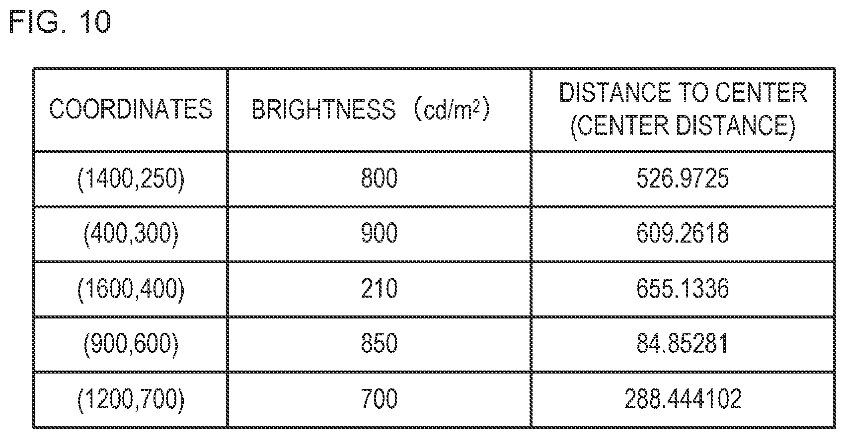 Patent US12367842 Figure 10 – Electronic apparatus and method for controlling electronic apparatus using feature regions