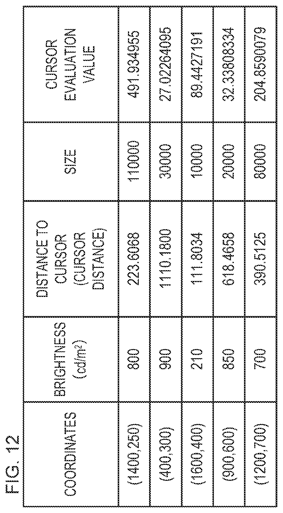 Patent US12367842 Figure 12 – Electronic apparatus and method for controlling electronic apparatus using feature regions