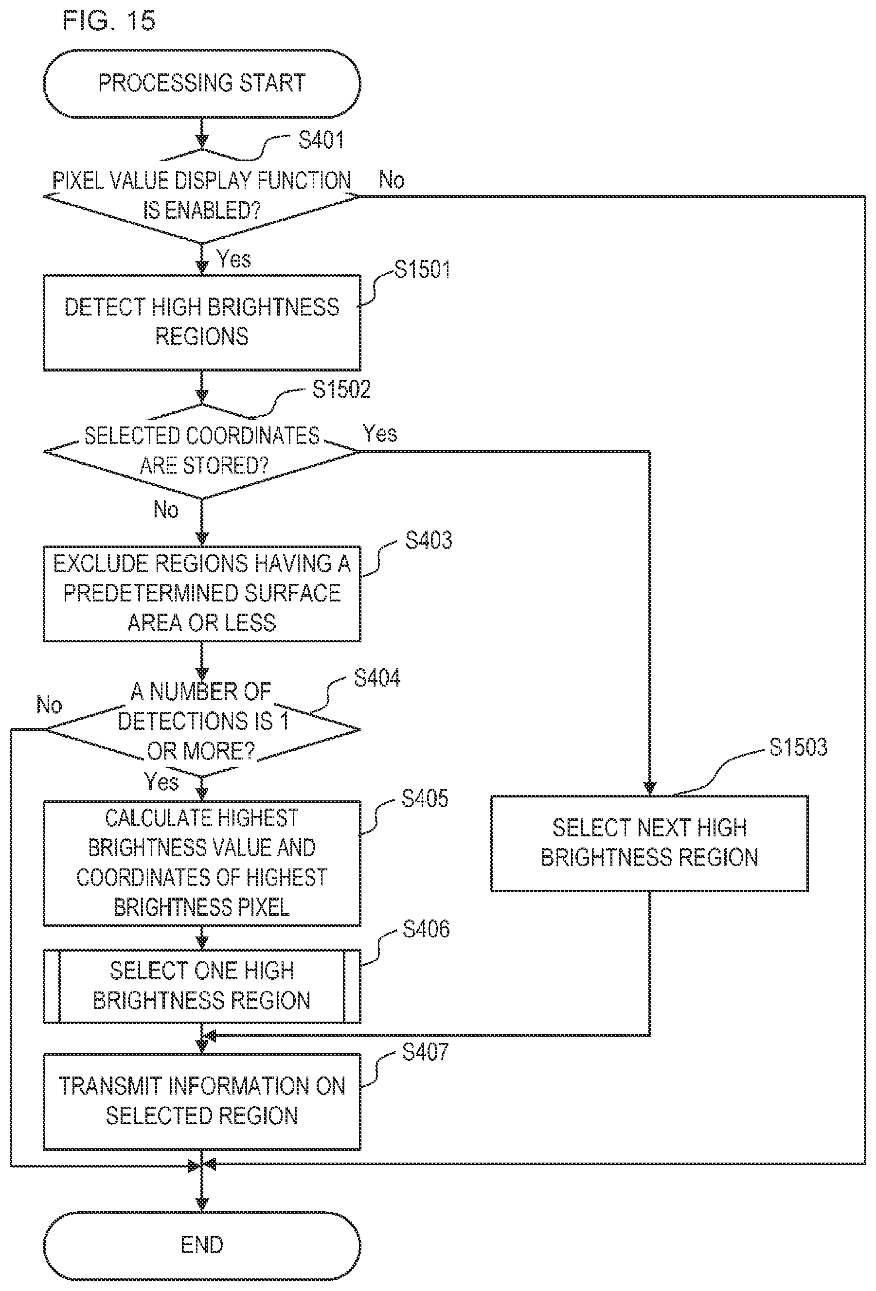Patent US12367842 Figure 15 – Electronic apparatus and method for controlling electronic apparatus using feature regions