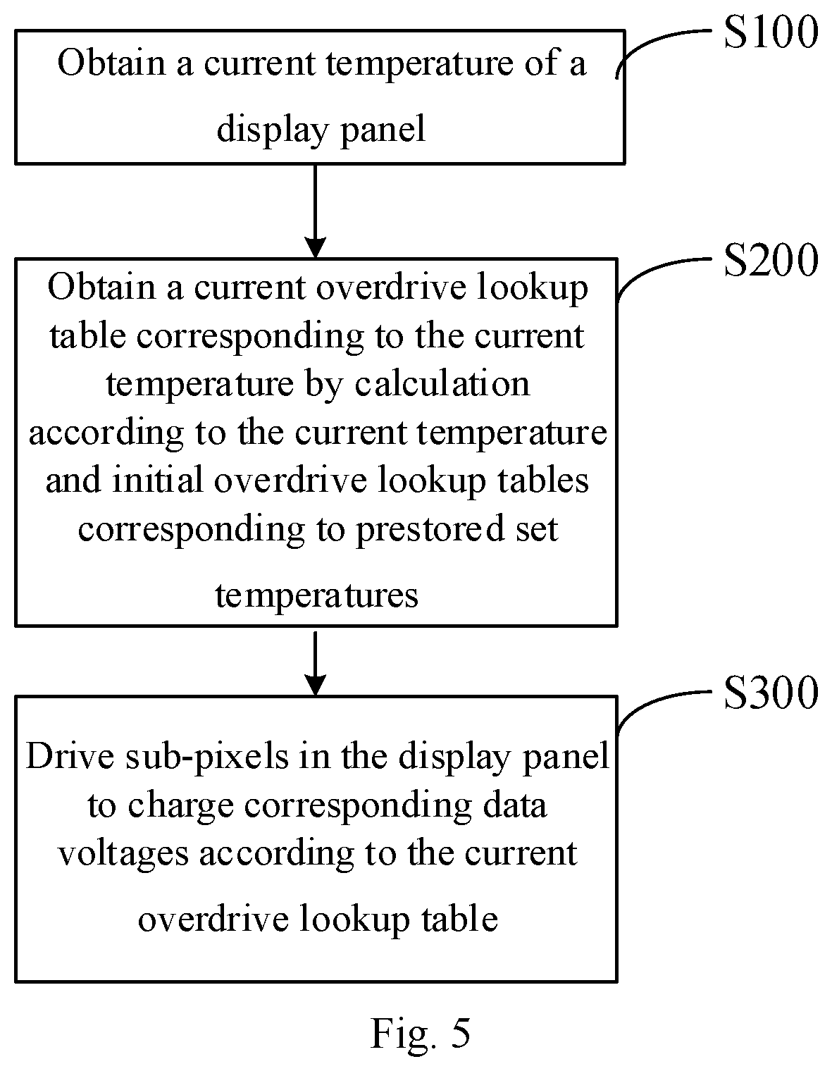 Patent US12367844 Figure 7 – Drive method of display panel and display apparatus