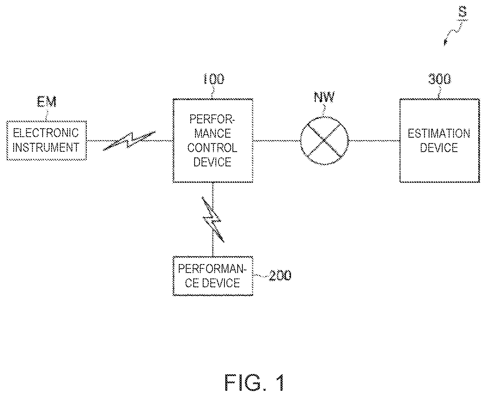 Patent US12367854 — Performance agent training method, automatic performance system, and program — Figure 1