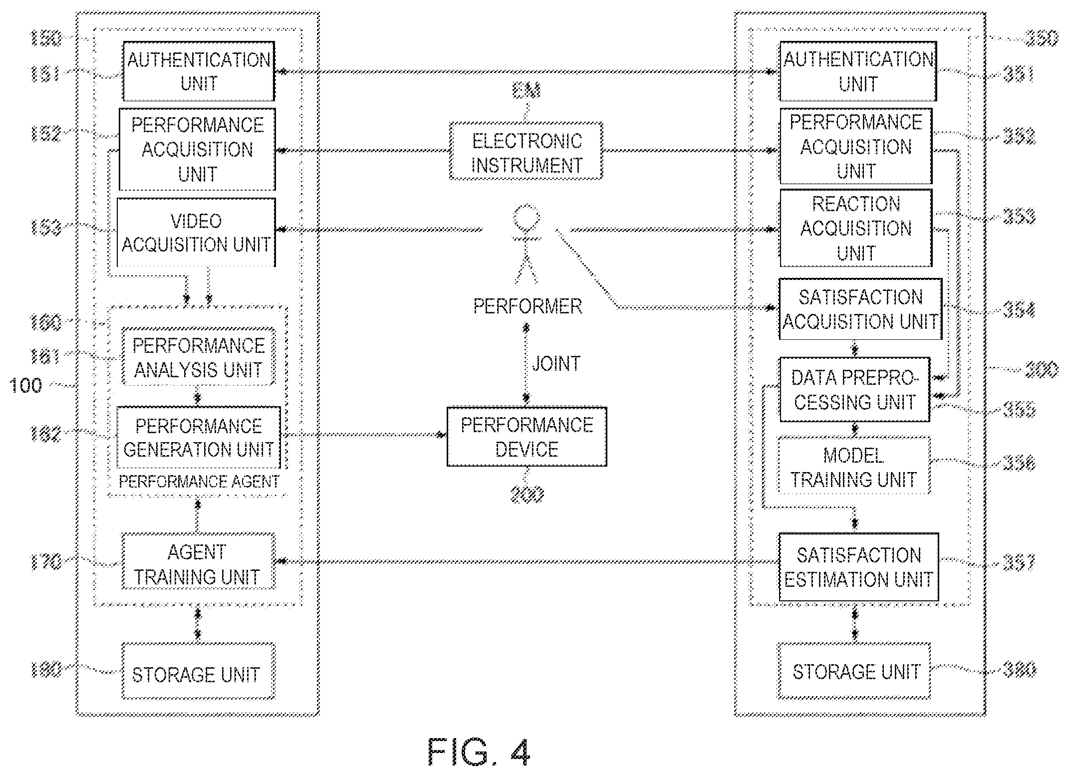 Patent US12367854 Figure 4 – Performance agent training method, automatic performance system, and program