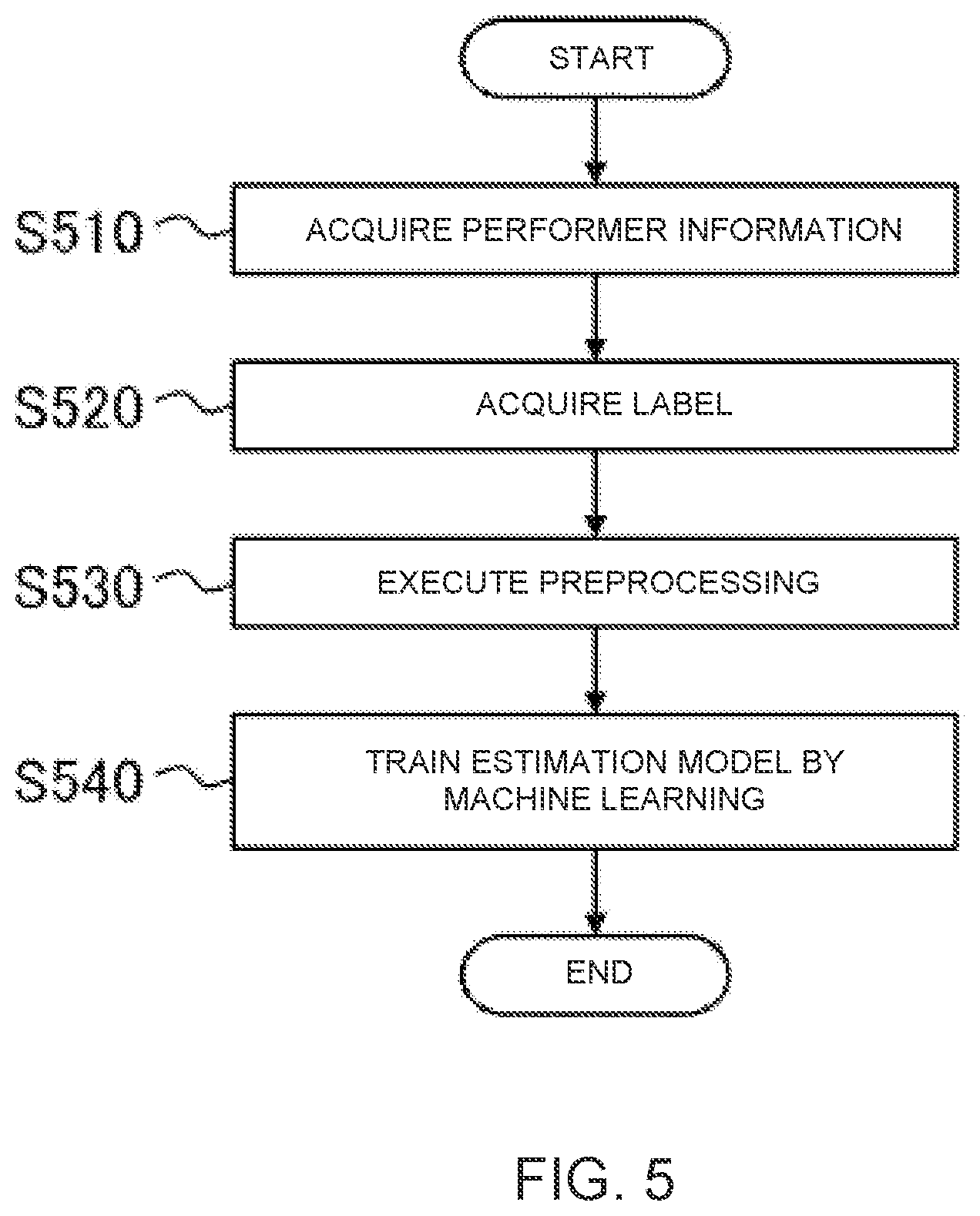 Patent US12367854 Figure 5 – Performance agent training method, automatic performance system, and program
