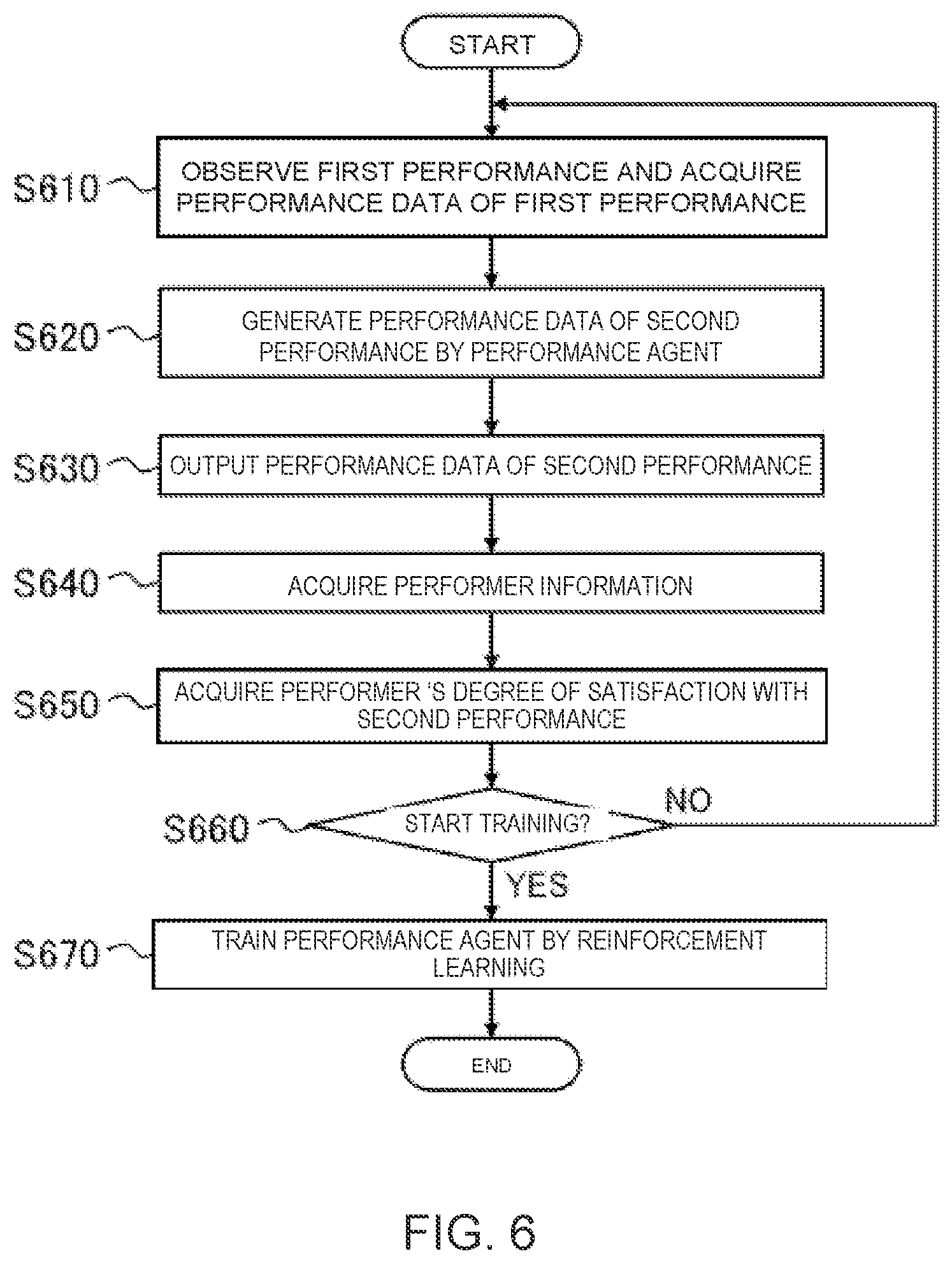 Patent US12367854 Figure 6 – Performance agent training method, automatic performance system, and program