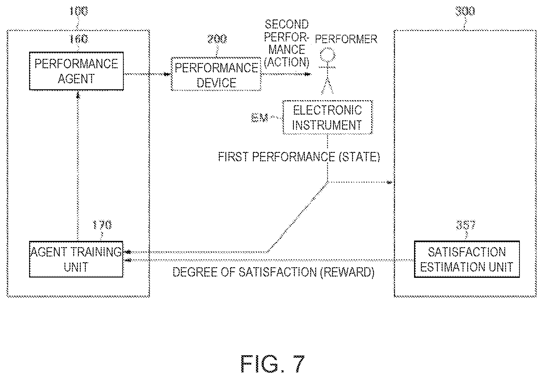 Patent US12367854 Figure 7 – Performance agent training method, automatic performance system, and program