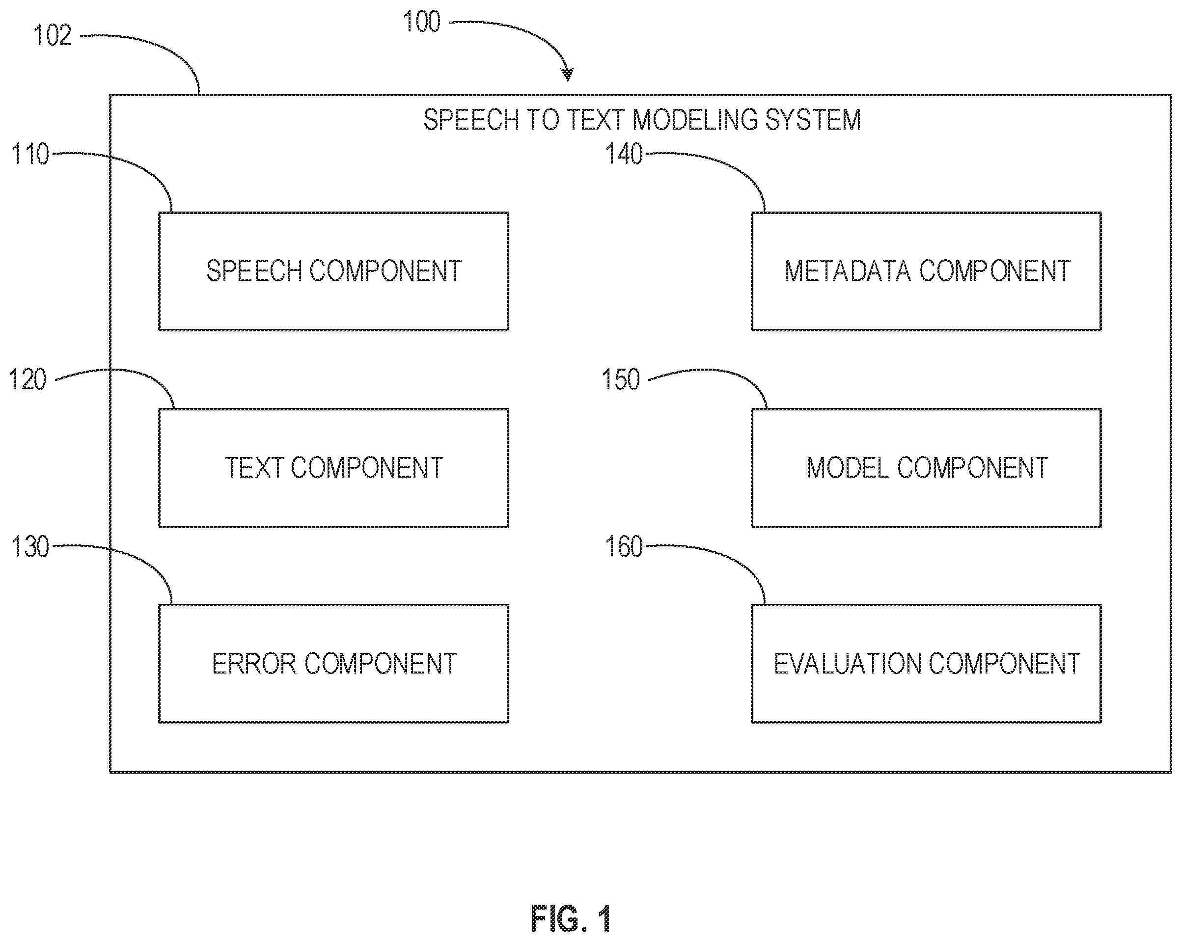 Patent US12367859 Figure 1 – Artificial intelligence factsheet generation for speech recognition