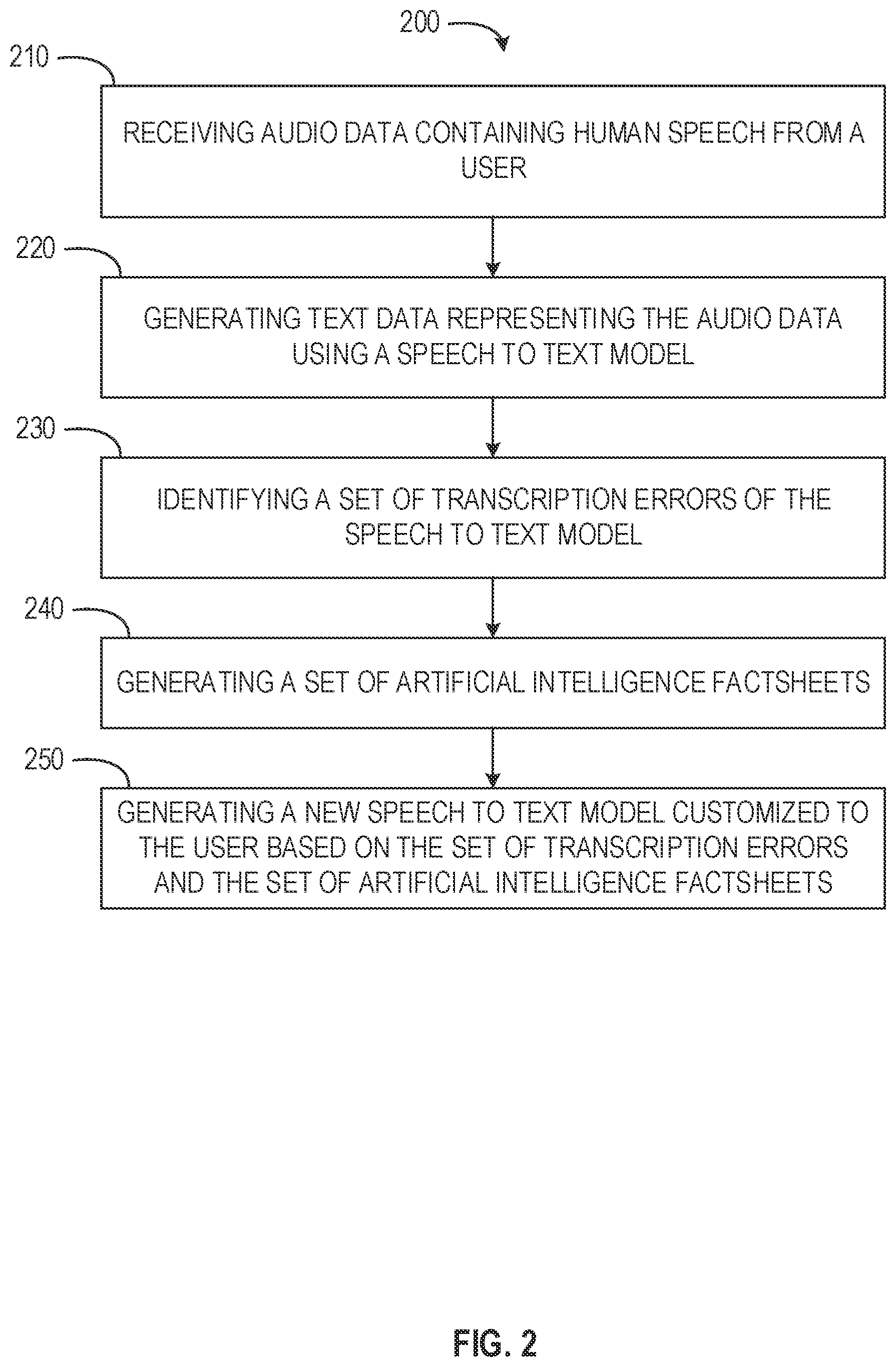 Patent US12367859 Figure 2 – Artificial intelligence factsheet generation for speech recognition