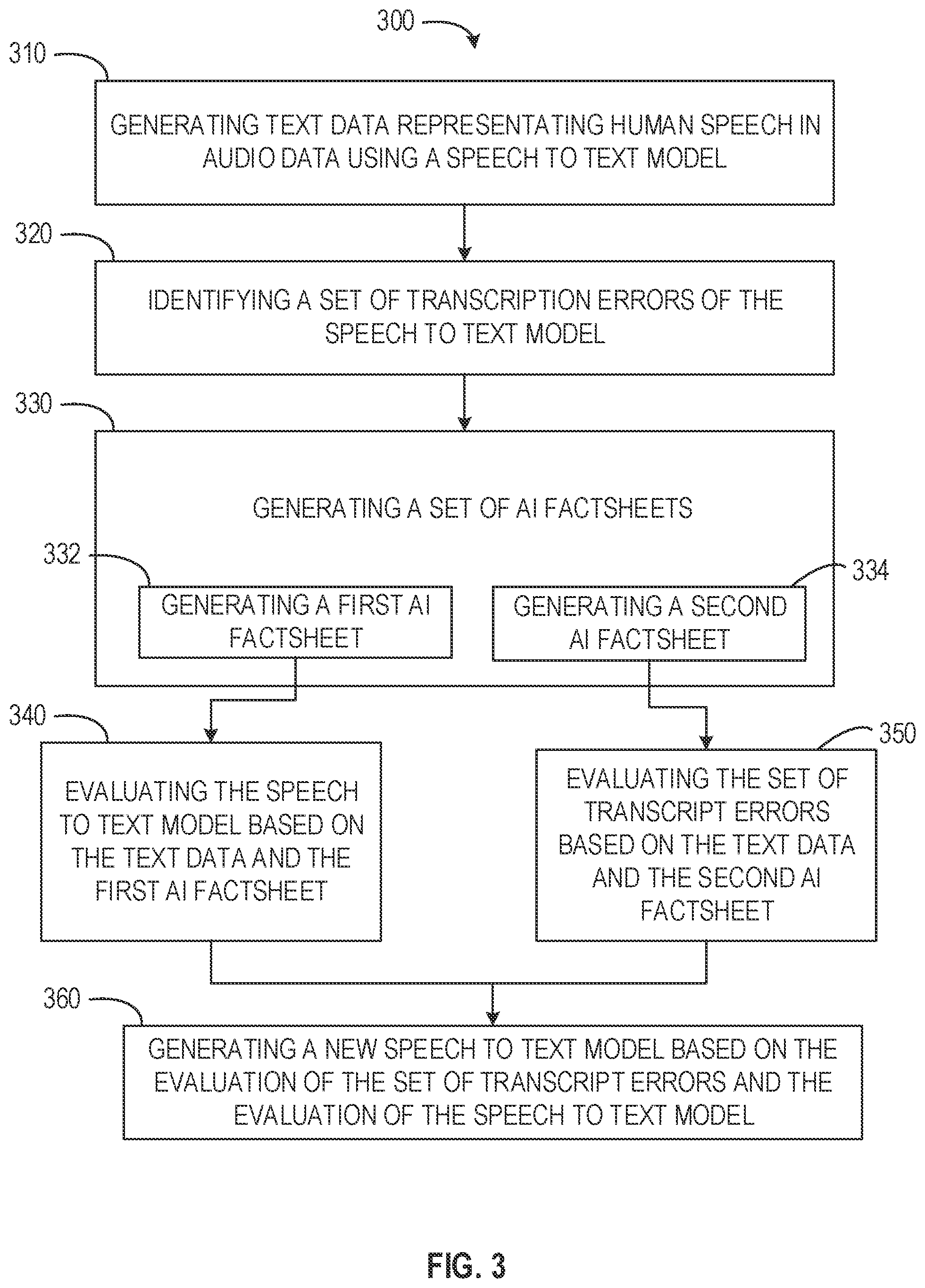 Patent US12367859 Figure 3 – Artificial intelligence factsheet generation for speech recognition