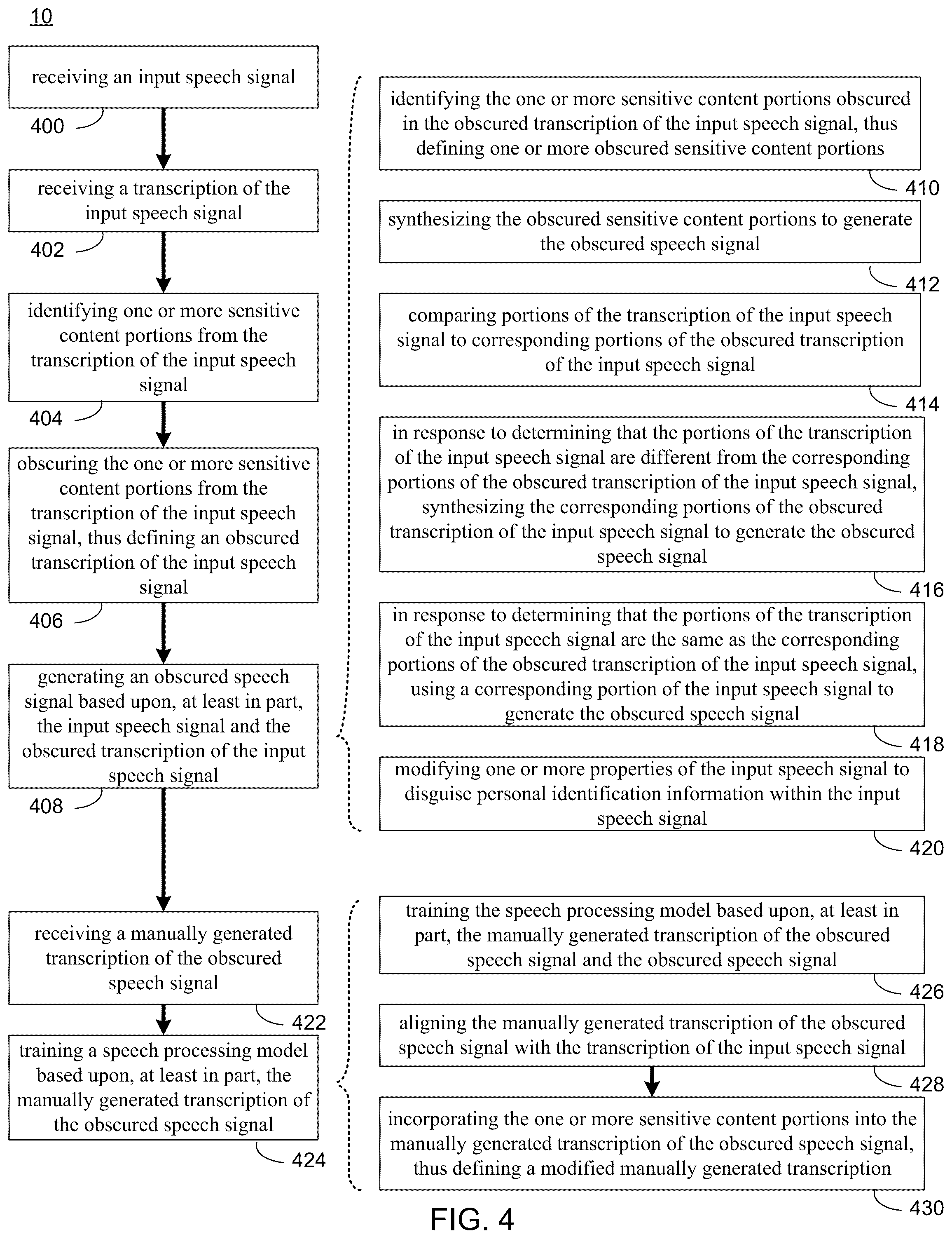 Patent US12367860 Figure 4 – System and method for secure transcription generation