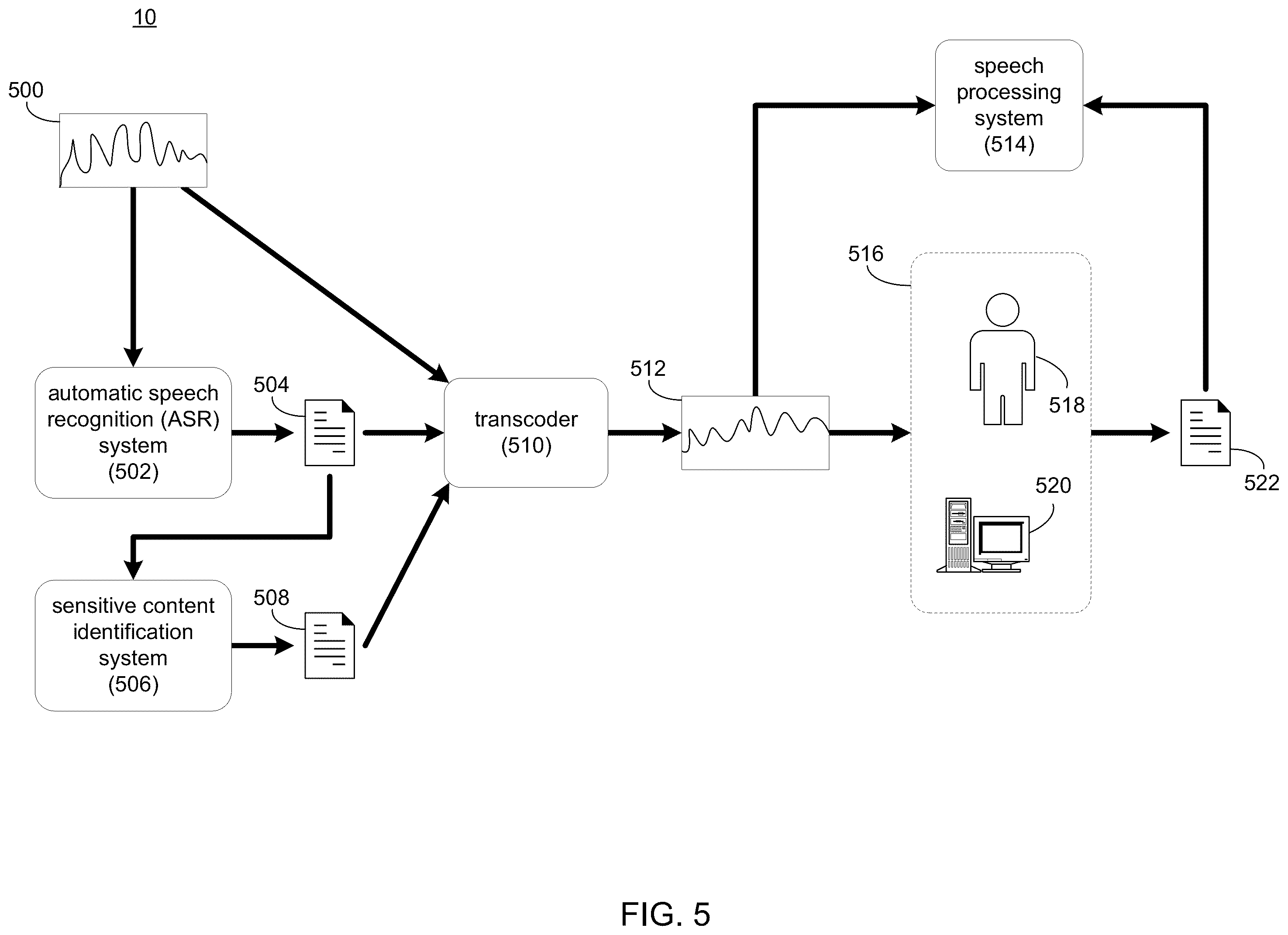 Patent US12367860 Figure 5 – System and method for secure transcription generation