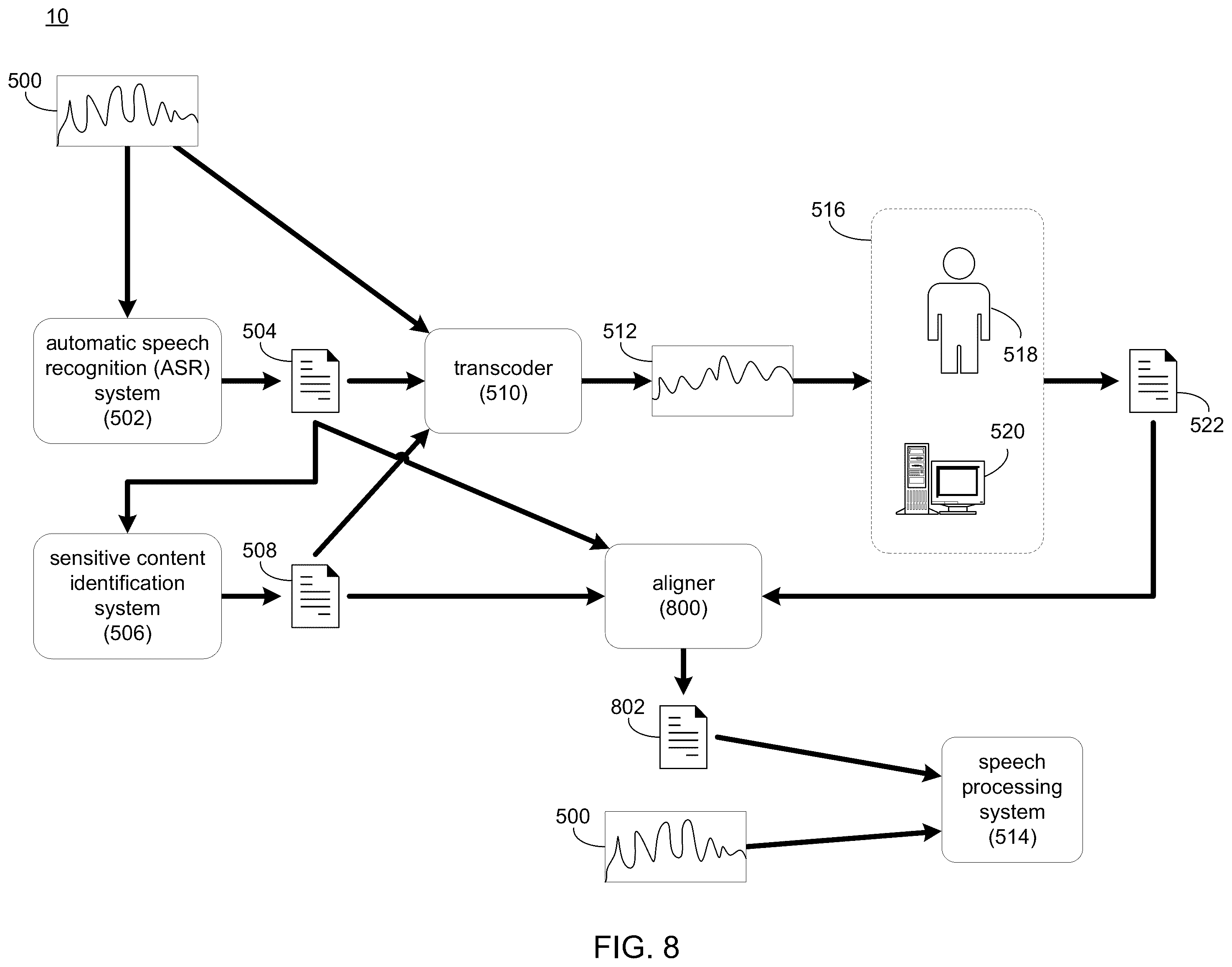 Patent US12367860 Figure 8 – System and method for secure transcription generation