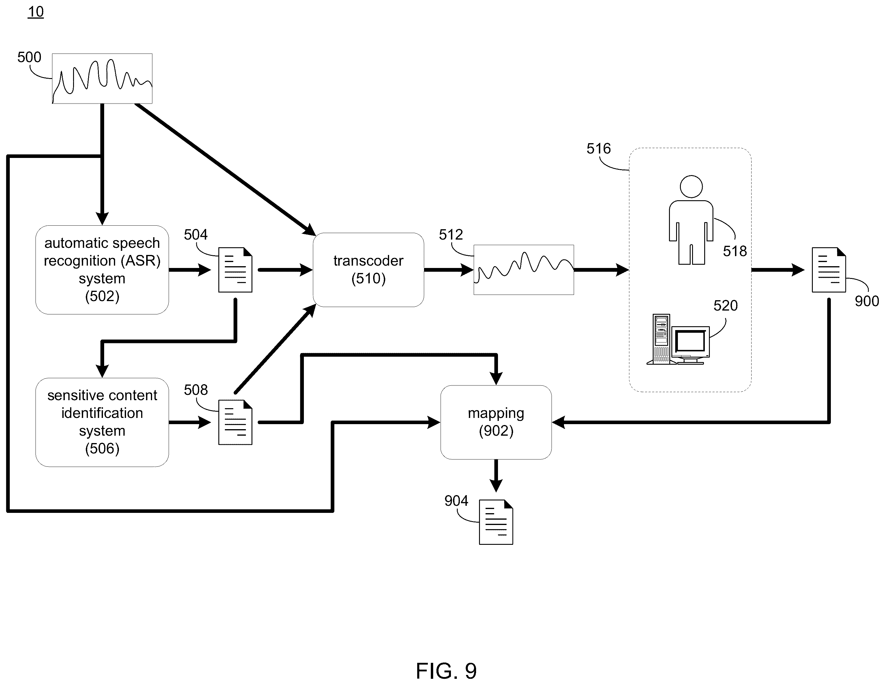 Patent US12367860 Figure 9 – System and method for secure transcription generation