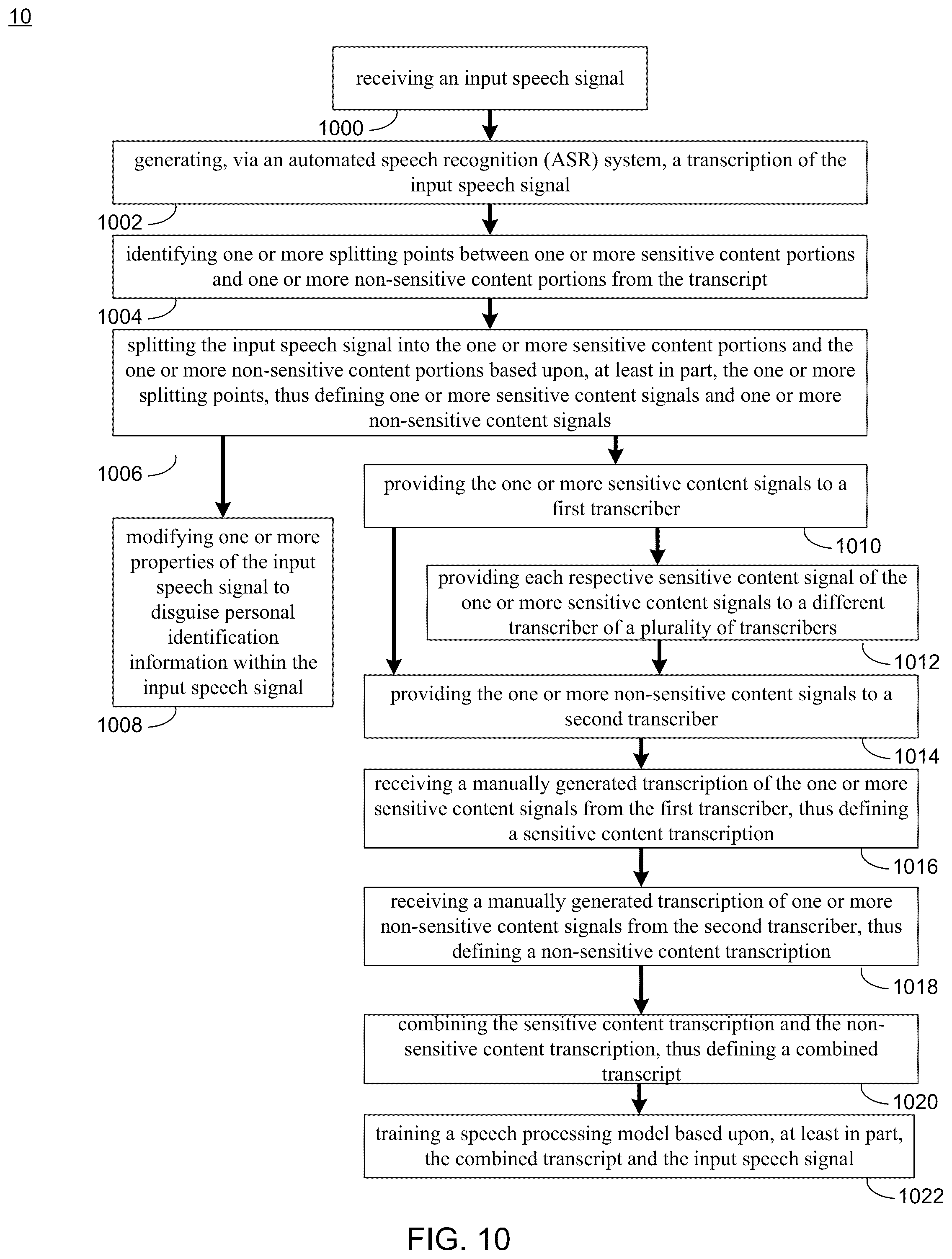 Patent US12367860 Figure 10 – System and method for secure transcription generation