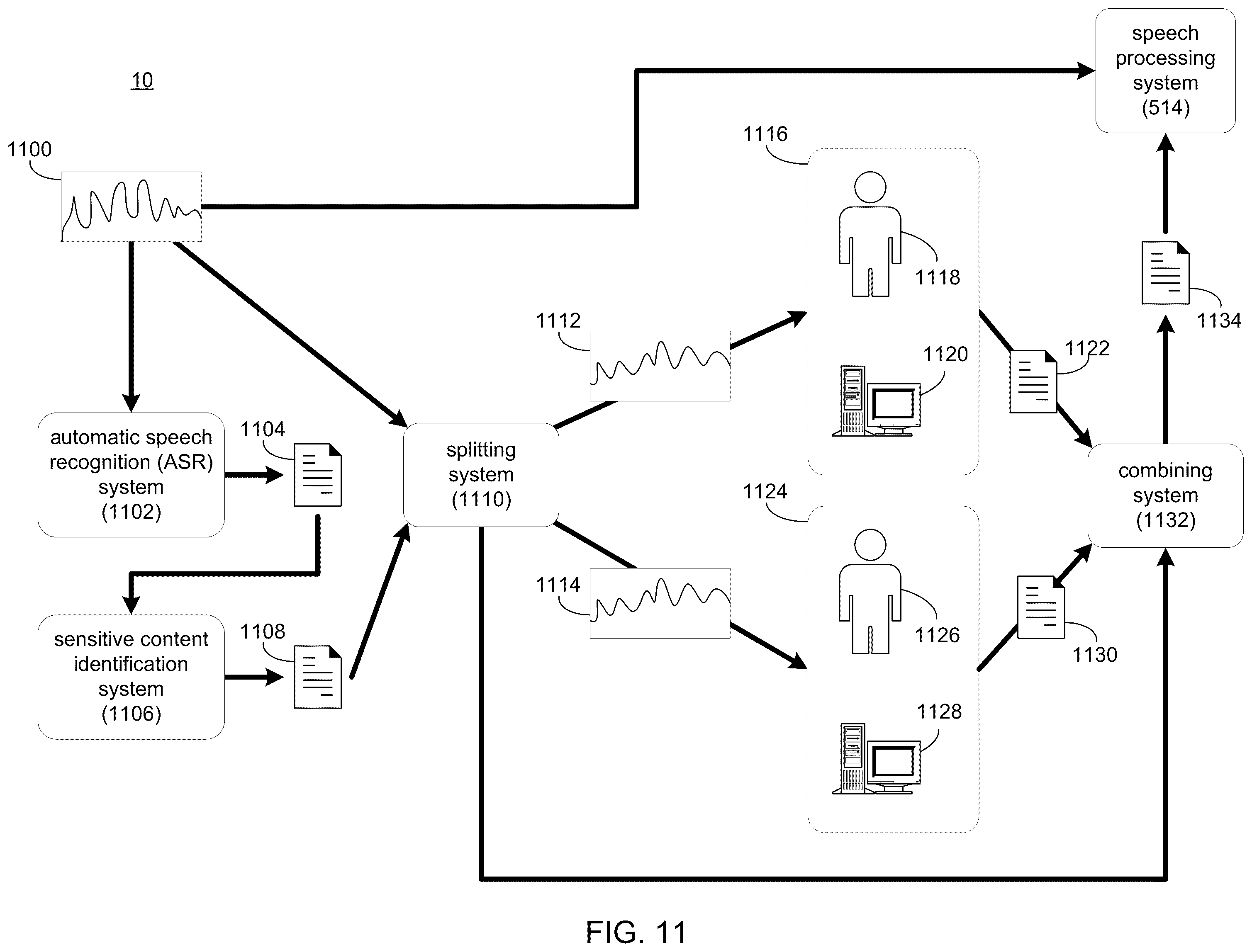 Patent US12367860 Figure 11 – System and method for secure transcription generation