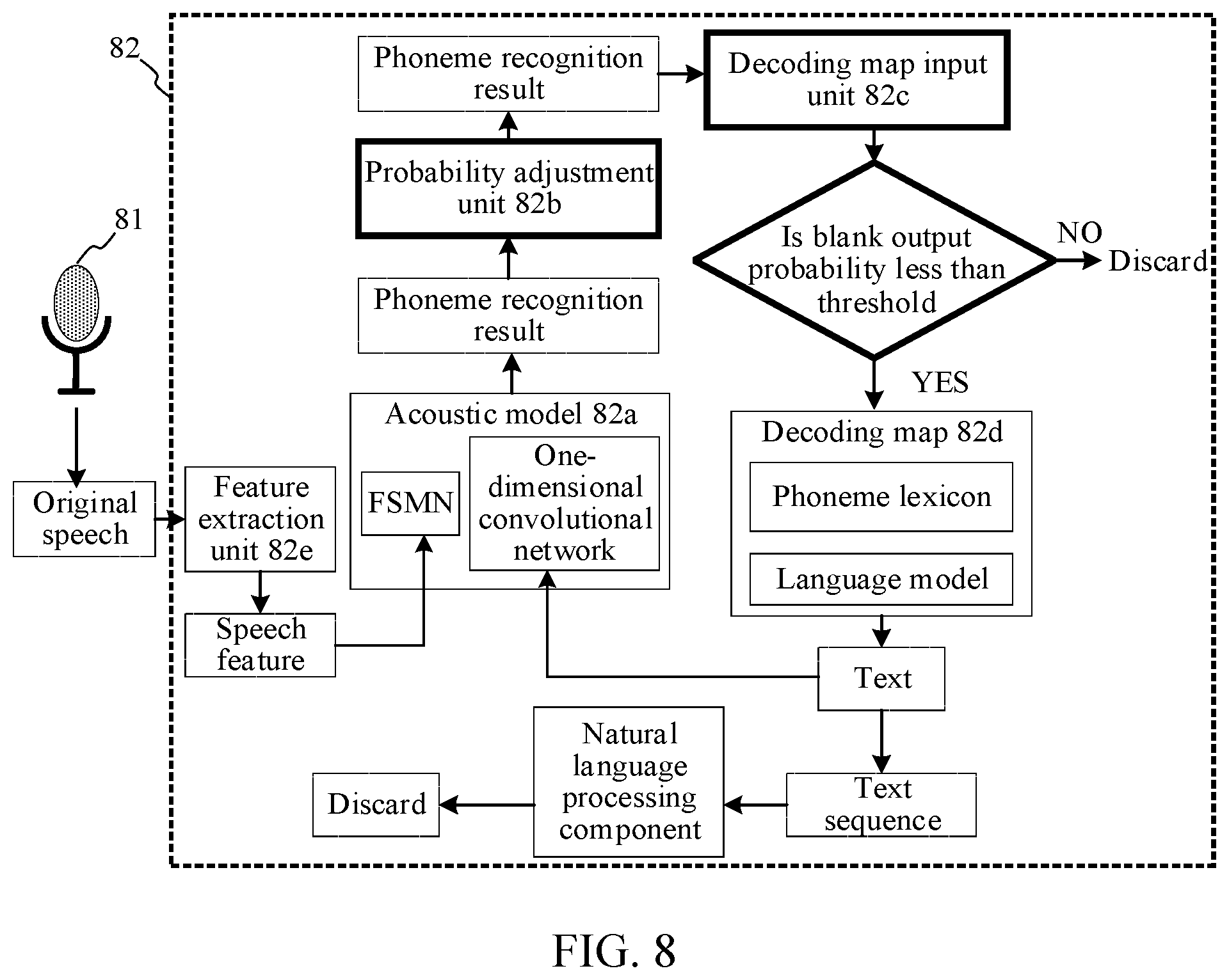 Patent US12367861 Figure 6 – Phoneme recognition-based speech recognition method and apparatus, computer device, and storage medium