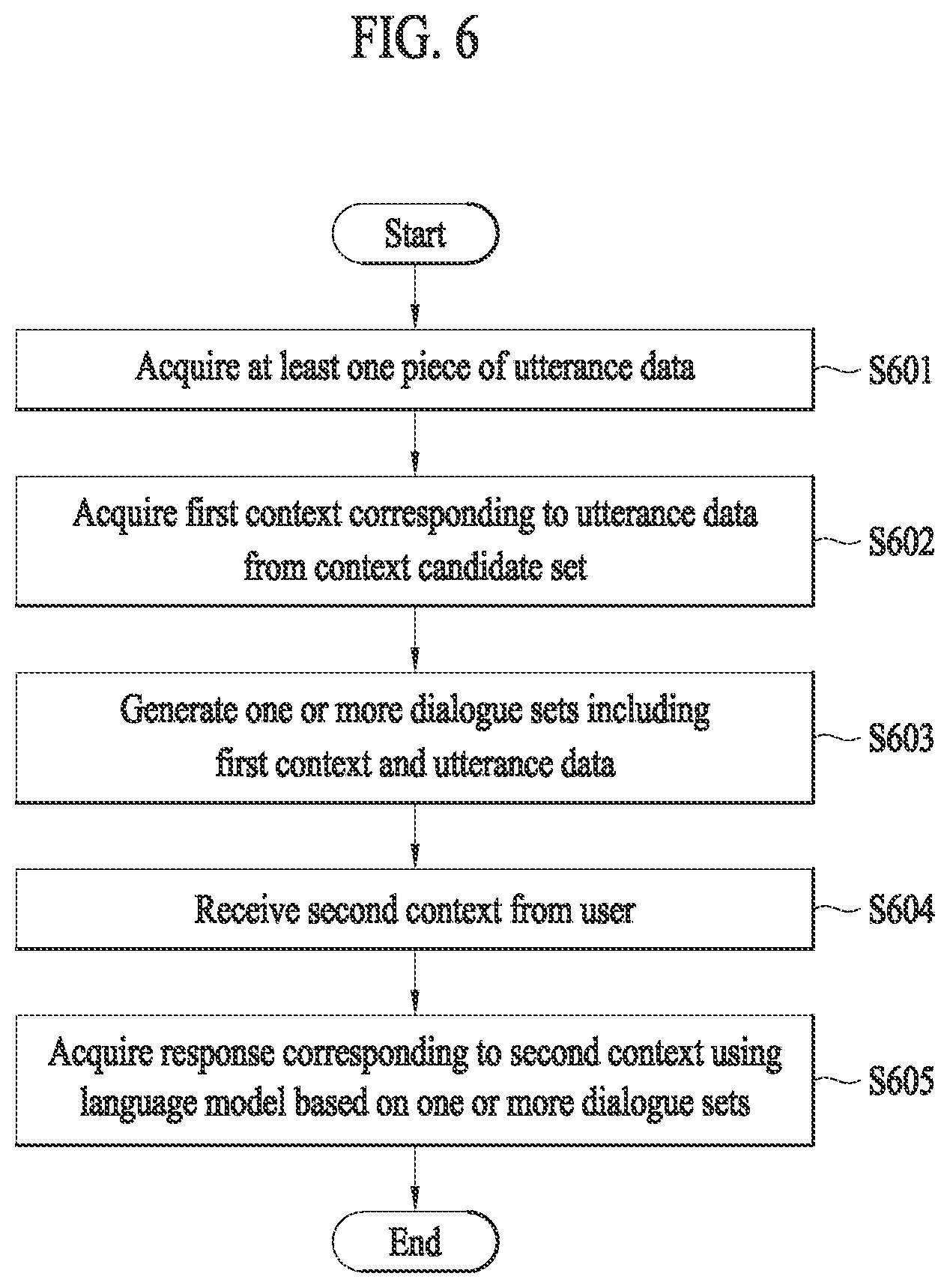 Patent US12367862 Figure 6 – Method of generating response using utterance and apparatus therefor