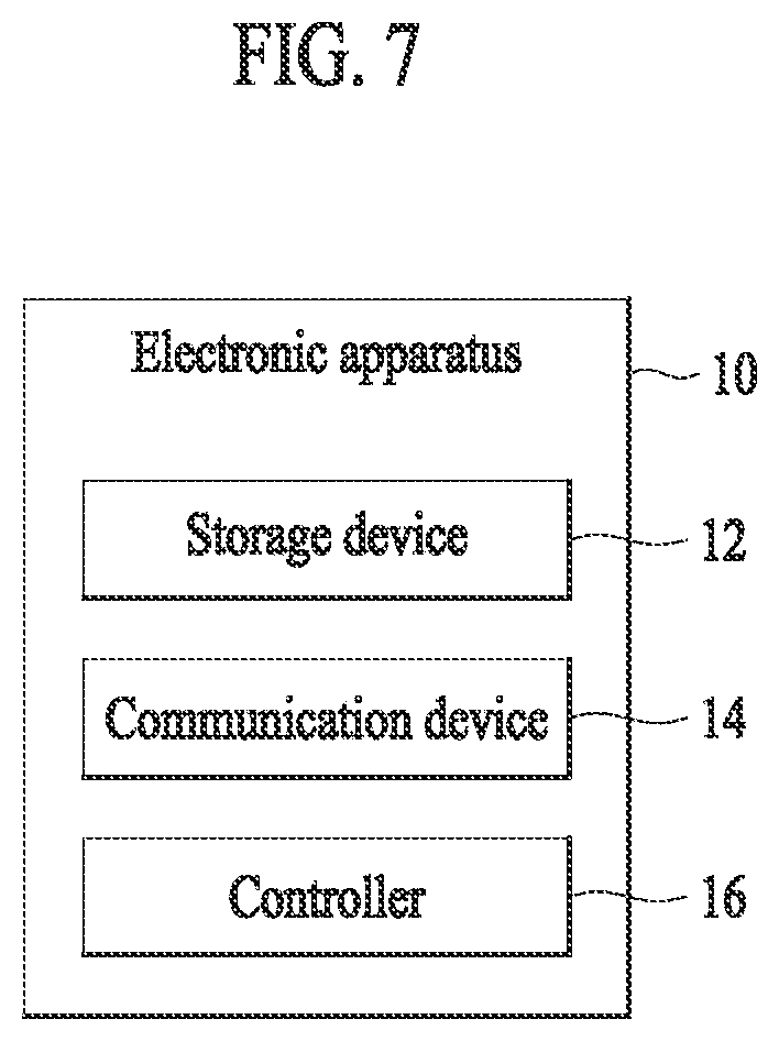 Patent US12367862 Figure 7 – Method of generating response using utterance and apparatus therefor