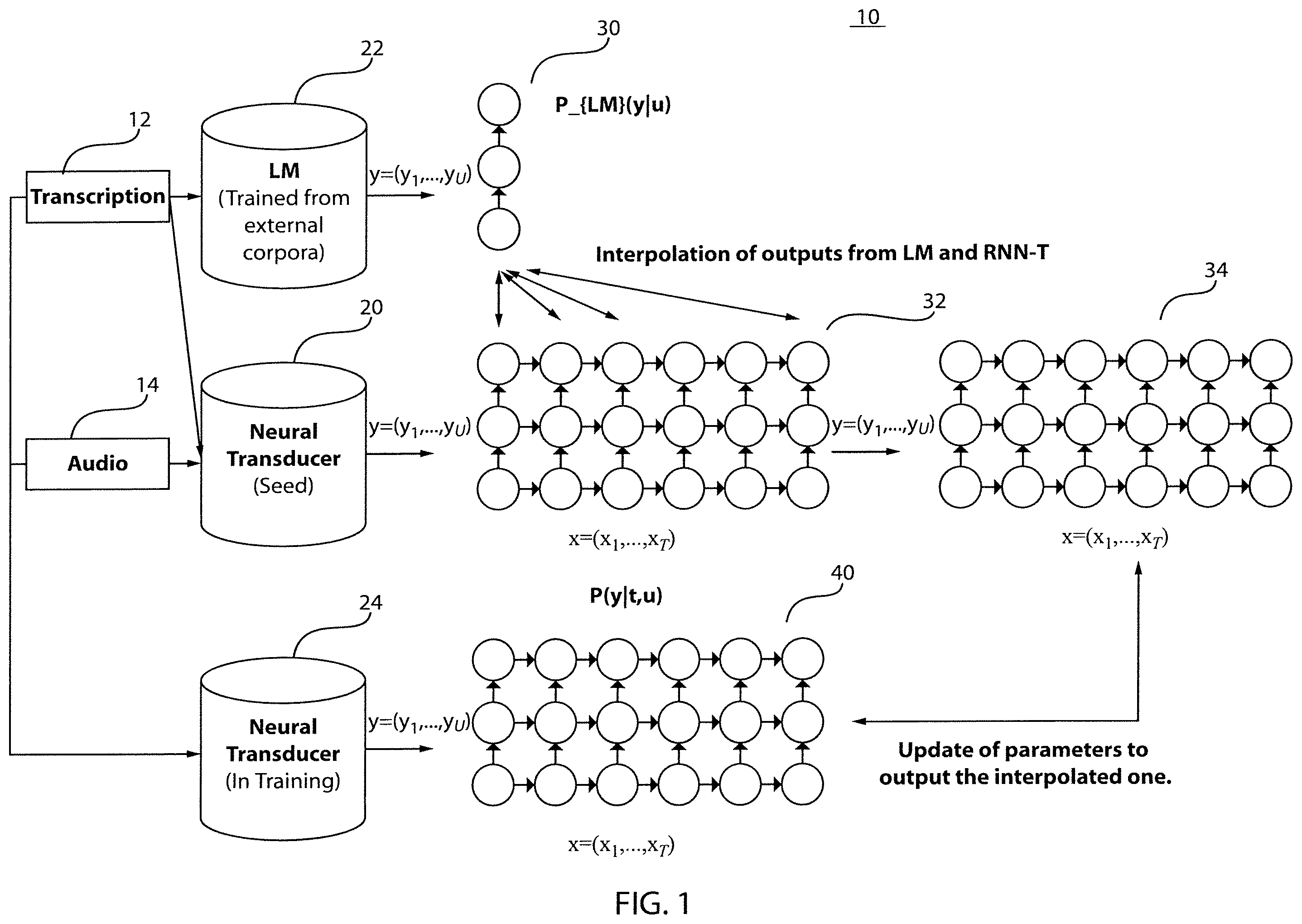 Patent US12367863 Figure 1 – External language model information integrated into neural transducer model