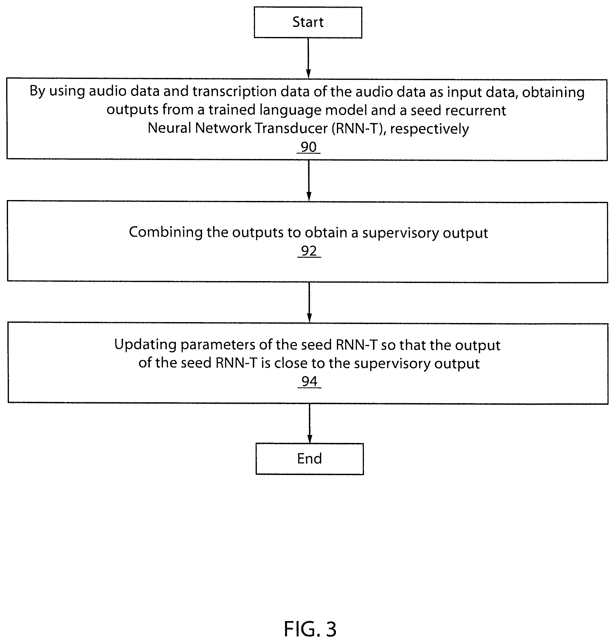 Patent US12367863 Figure 3 – External language model information integrated into neural transducer model