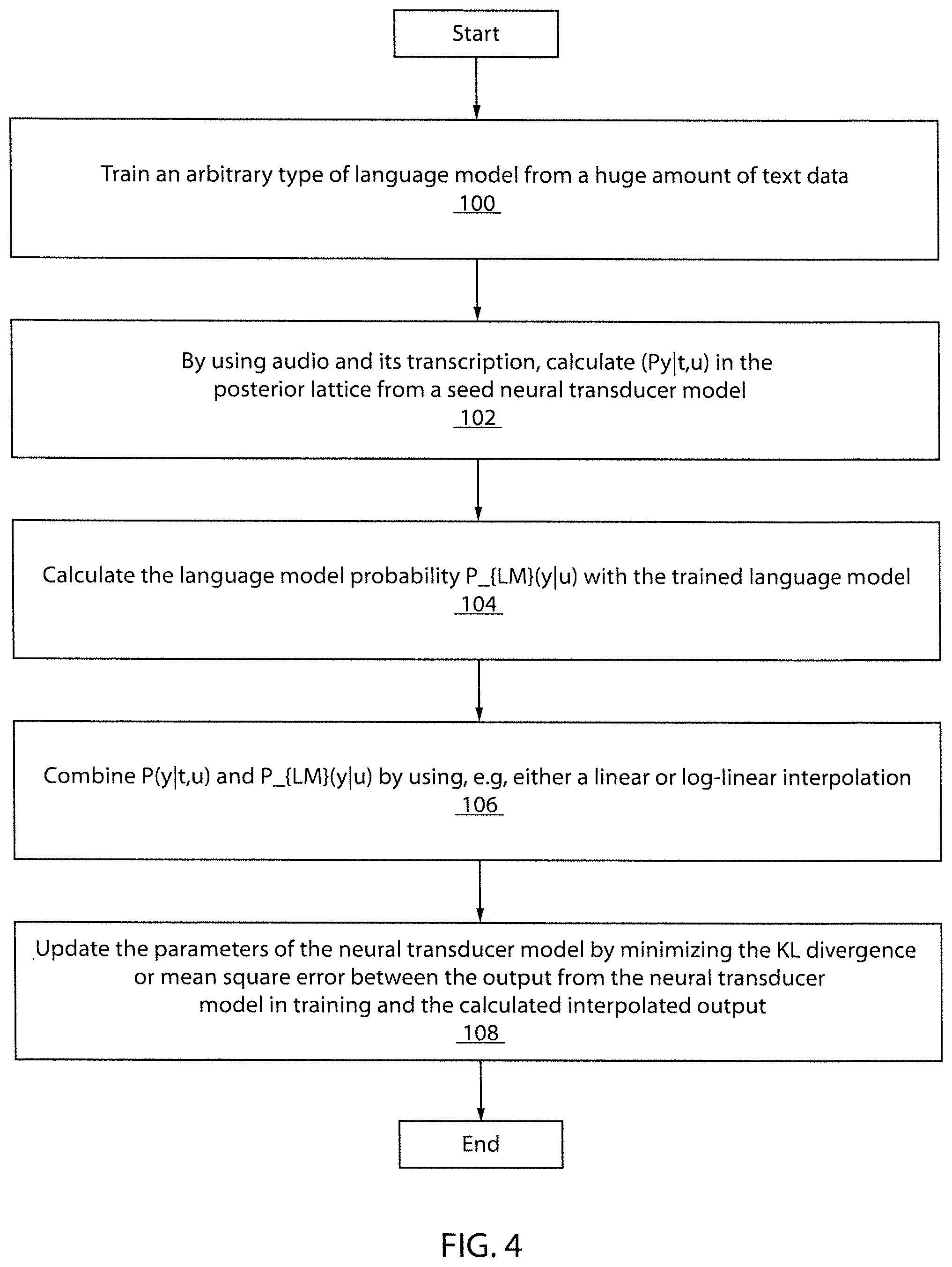 Patent US12367863 Figure 4 – External language model information integrated into neural transducer model