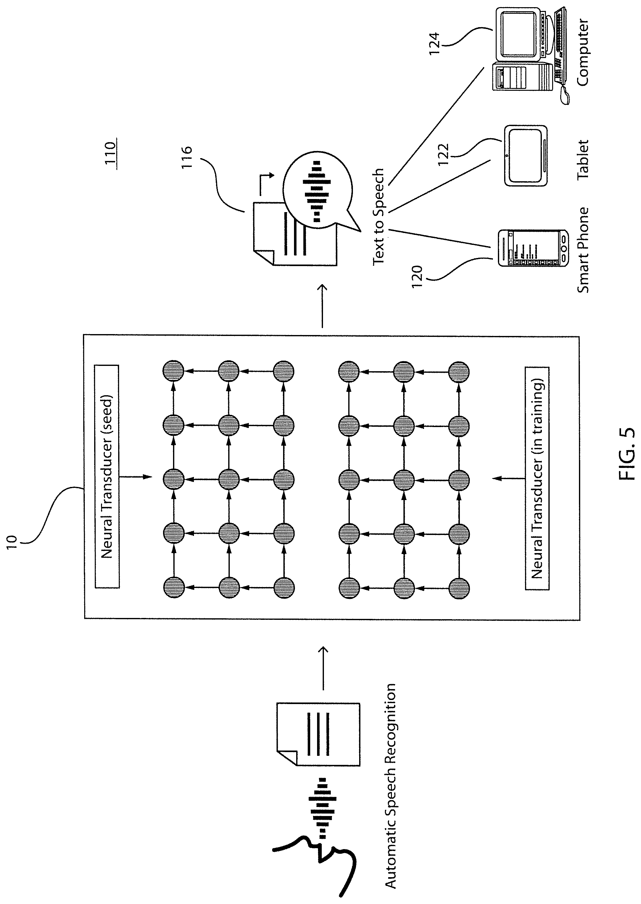 Patent US12367863 Figure 5 – External language model information integrated into neural transducer model