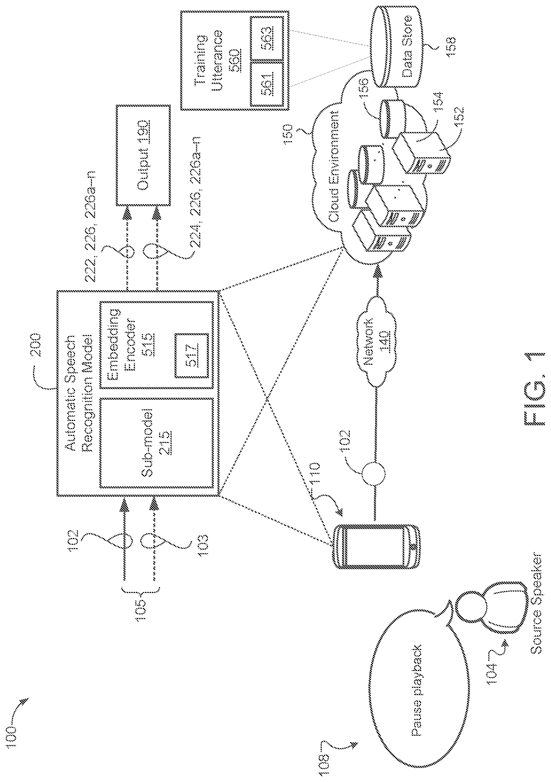 Patent US12367864 Figure 1 – Sub-models for neural contextual biasing with attention and embedding space
