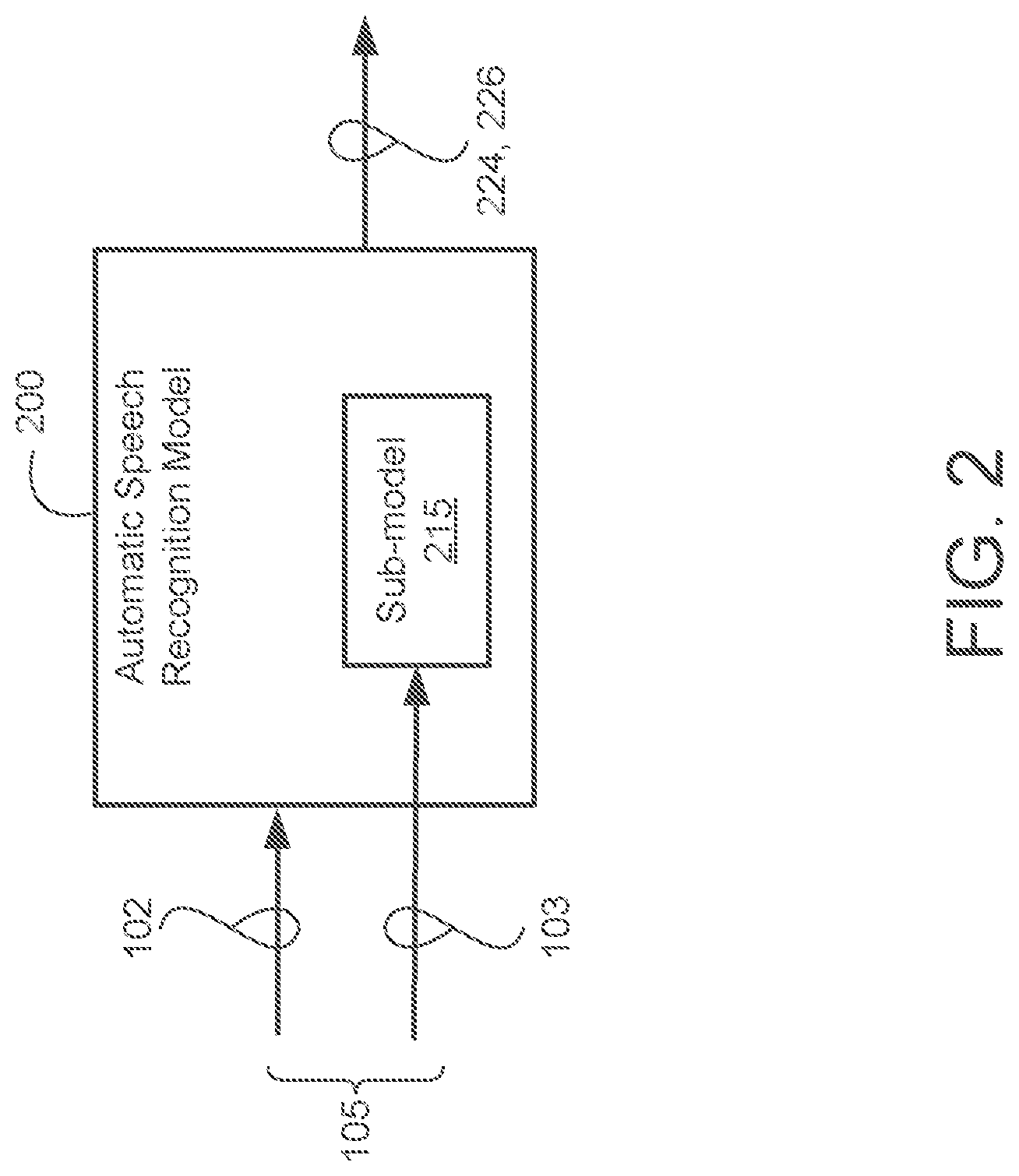 Patent US12367864 Figure 2 – Sub-models for neural contextual biasing with attention and embedding space