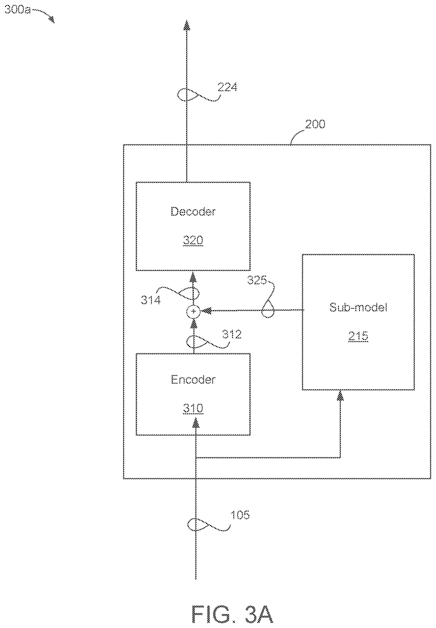 Patent US12367864 Figure 3 – Sub-models for neural contextual biasing with attention and embedding space