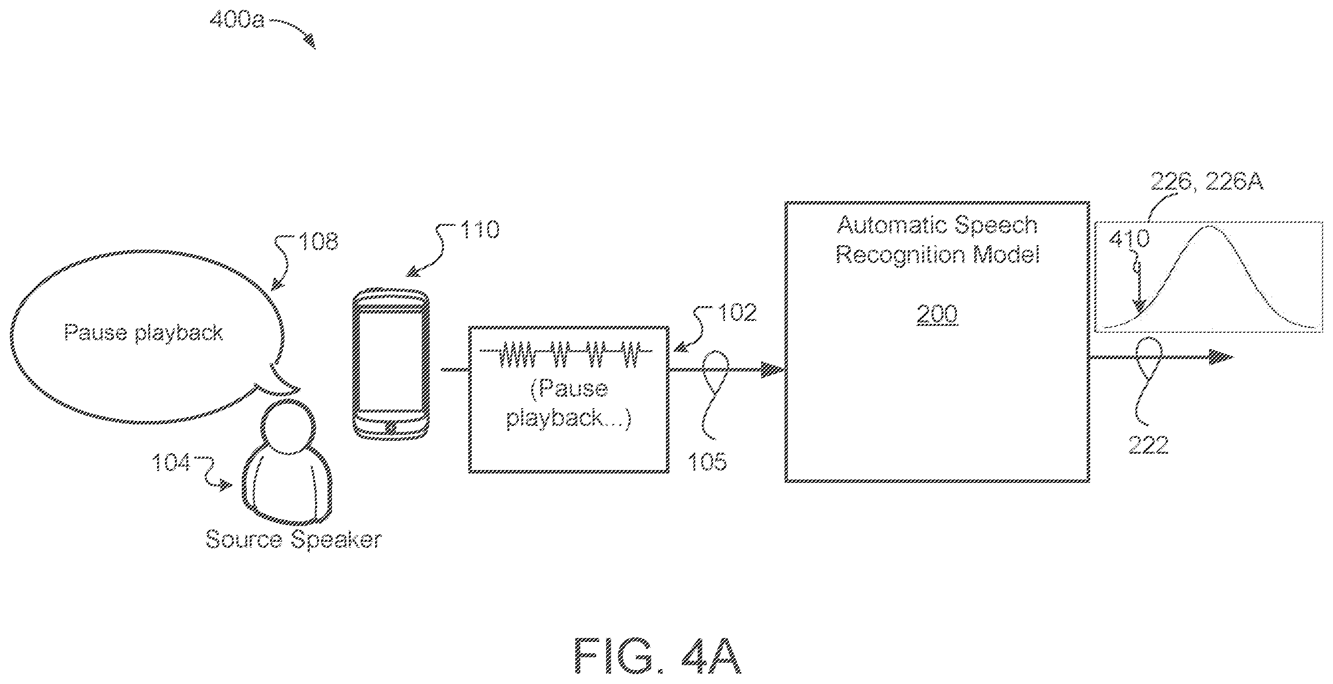 Patent US12367864 Figure 5 – Sub-models for neural contextual biasing with attention and embedding space