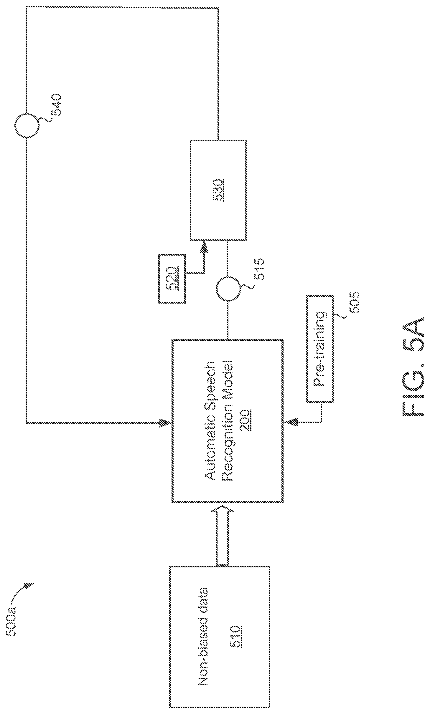 Patent US12367864 Figure 7 – Sub-models for neural contextual biasing with attention and embedding space