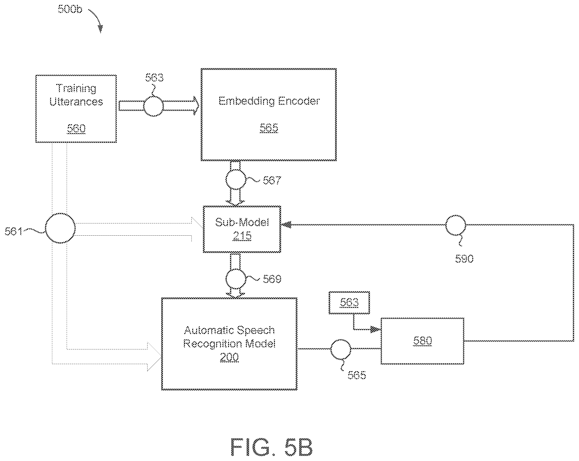 Patent US12367864 Figure 8 – Sub-models for neural contextual biasing with attention and embedding space