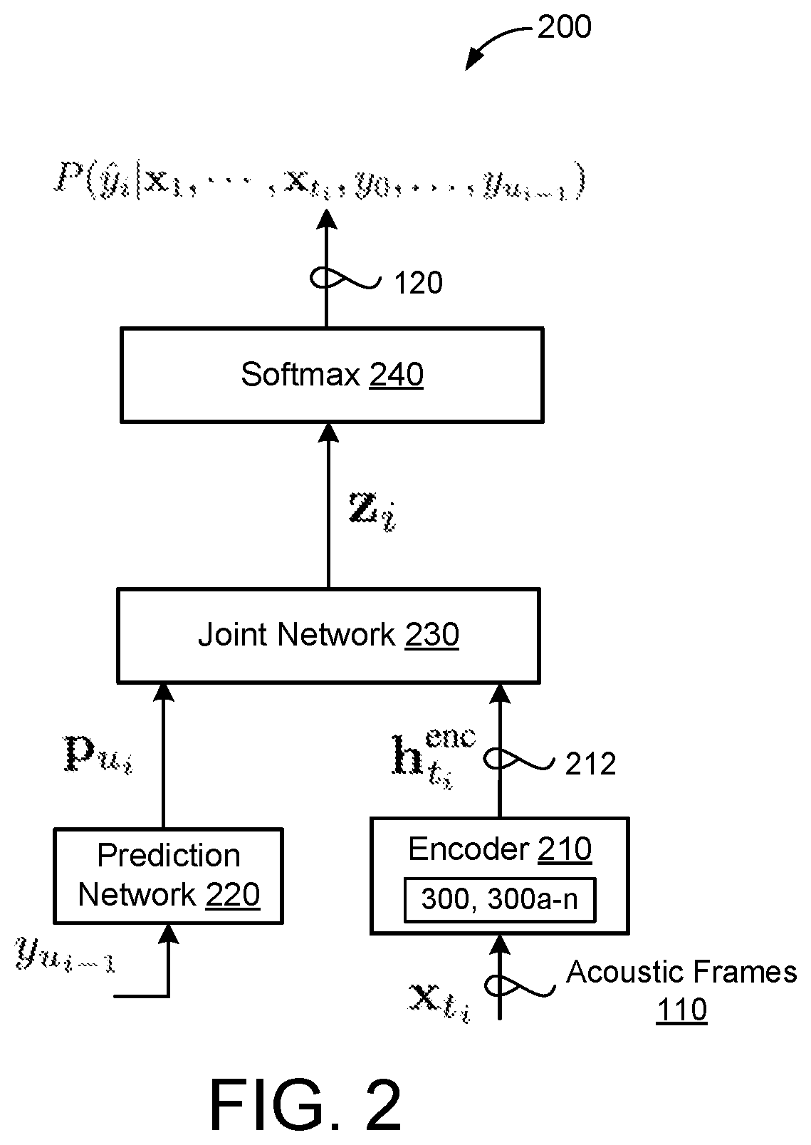 Patent US12367865 Figure 2 – Exploring heterogeneous characteristics of layers in ASR models for more efficient training