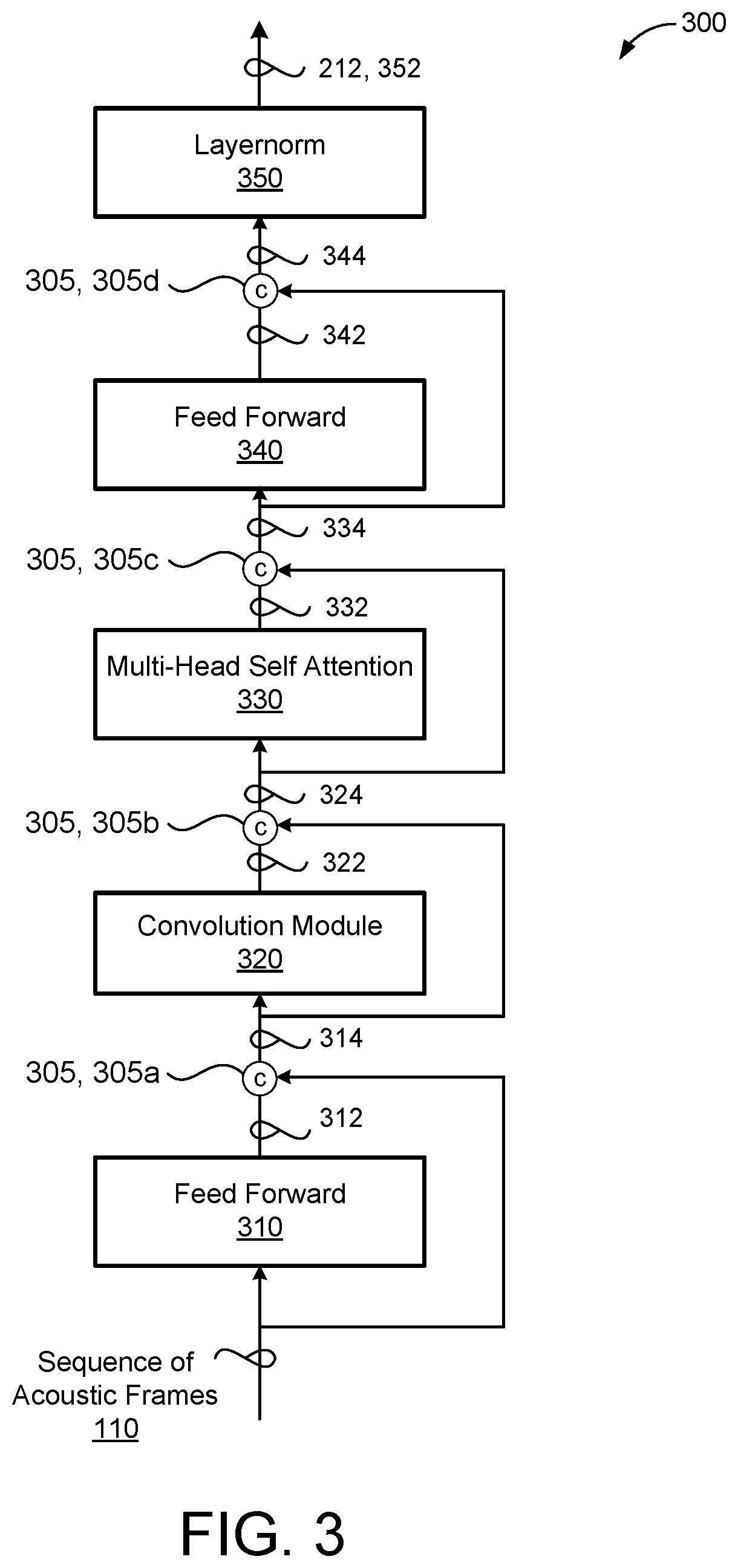 Patent US12367865 Figure 3 – Exploring heterogeneous characteristics of layers in ASR models for more efficient training