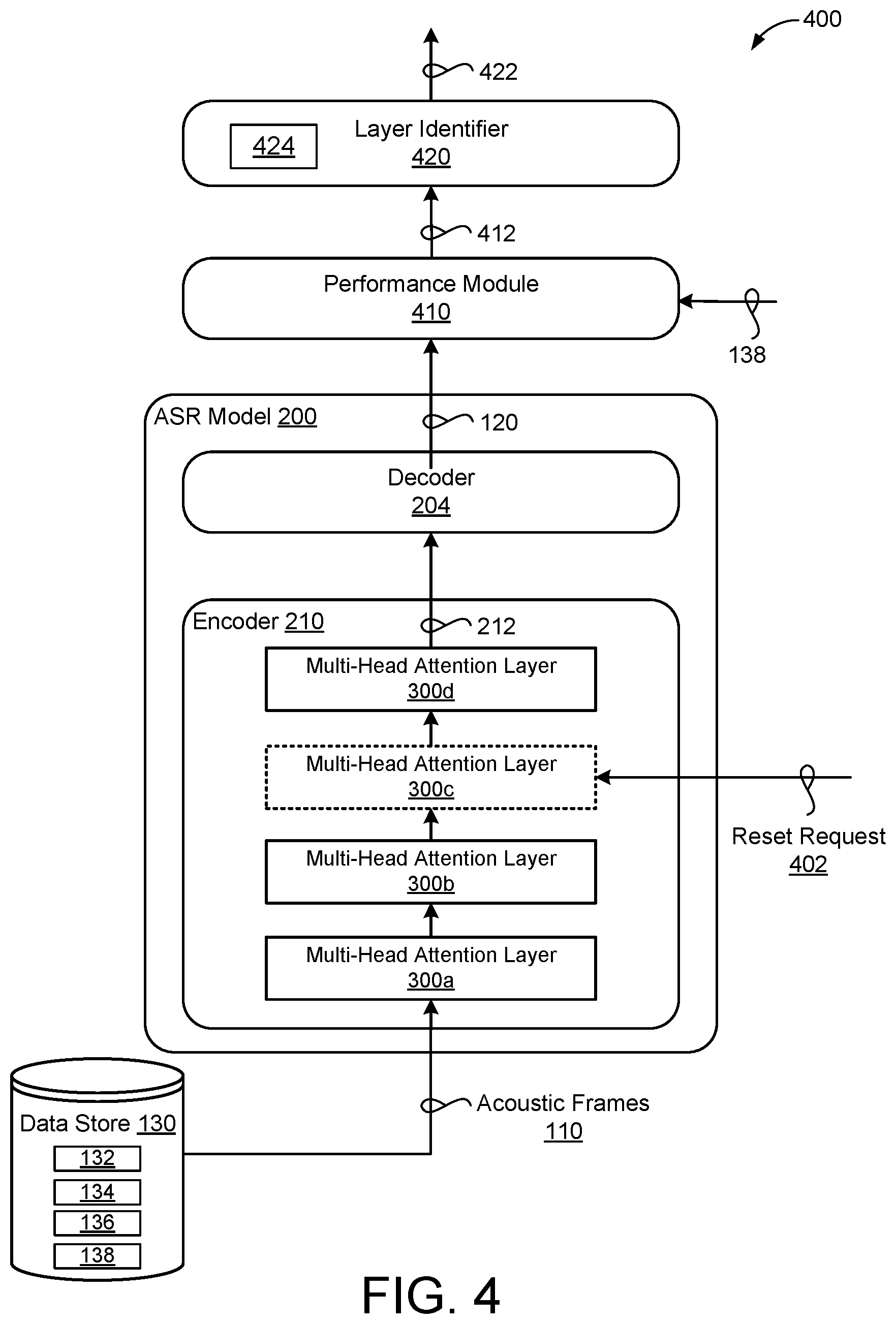 Patent US12367865 Figure 4 – Exploring heterogeneous characteristics of layers in ASR models for more efficient training
