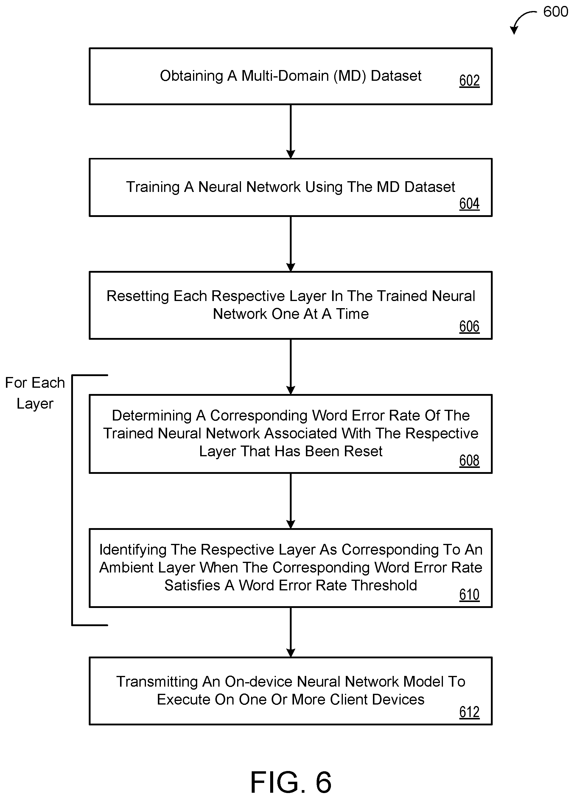 Patent US12367865 Figure 6 – Exploring heterogeneous characteristics of layers in ASR models for more efficient training