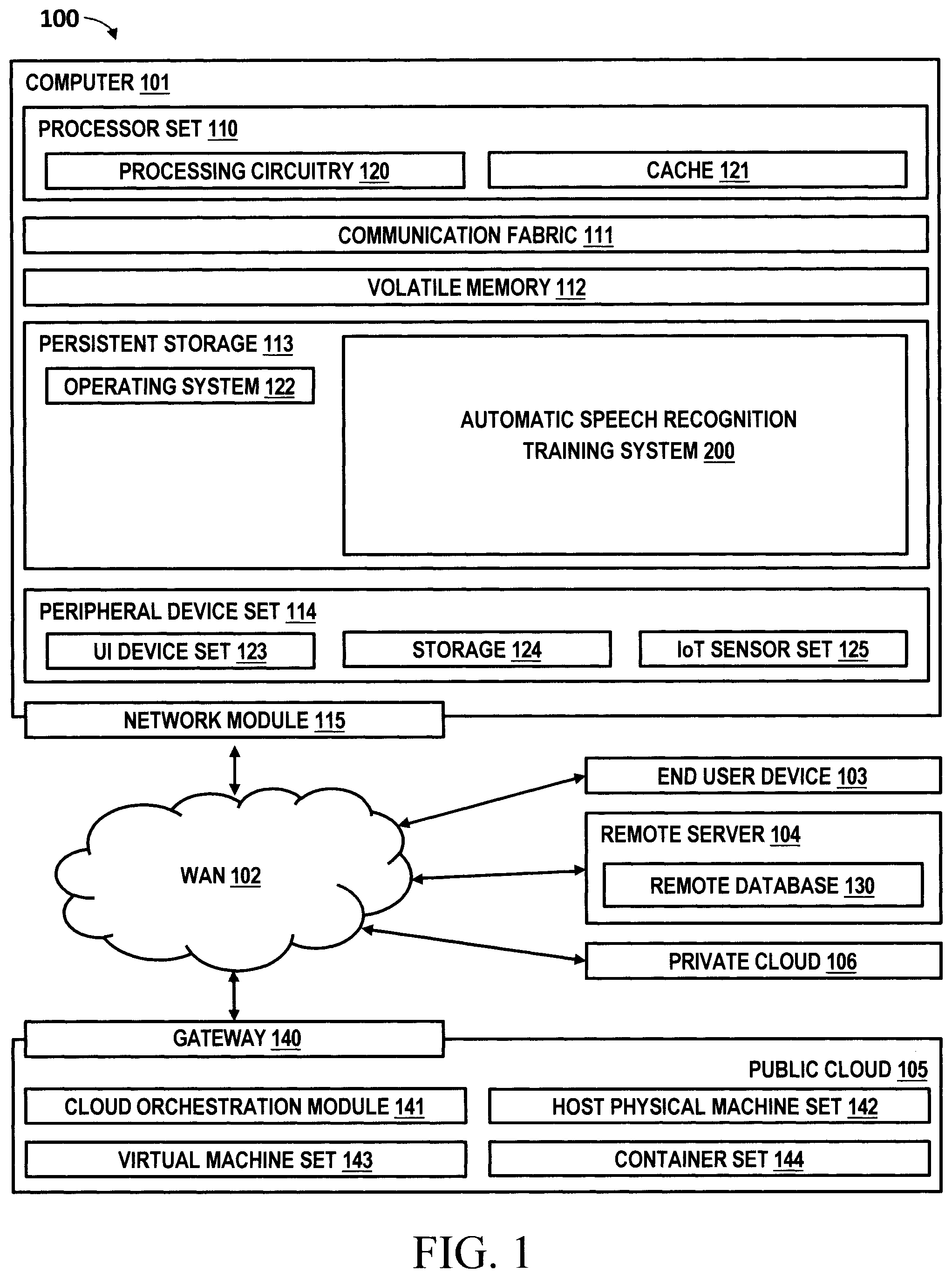 Patent US12367866 Figure 1 – Reducing insertion errors in neural transducer-based automatic speech recognition