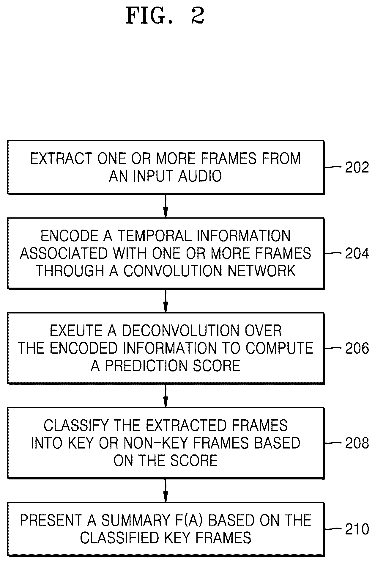Patent US12367867 Figure 2 – System for generating voice in an ongoing call session based on artificial intelligent techniques