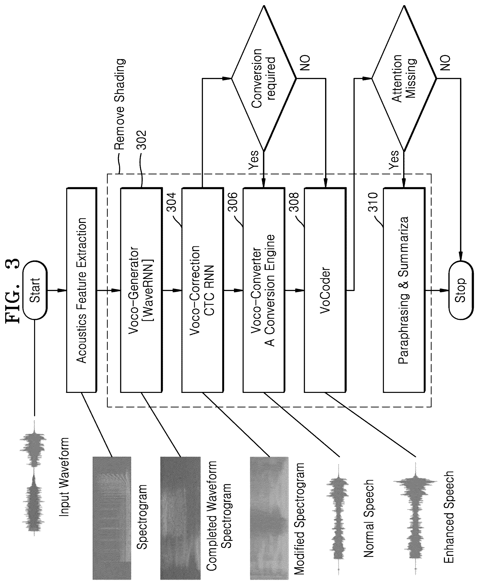 Patent US12367867 Figure 3 – System for generating voice in an ongoing call session based on artificial intelligent techniques