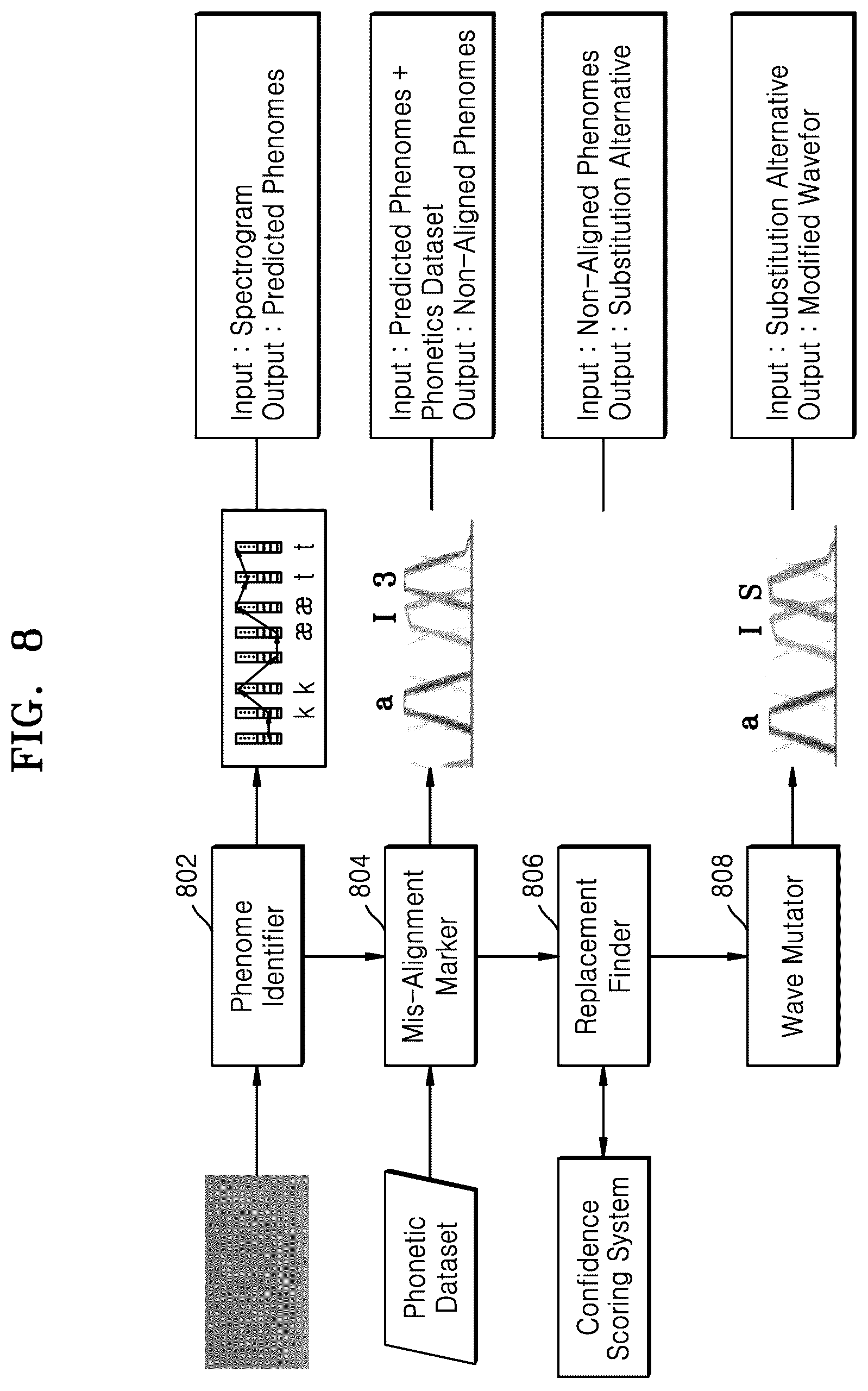 Patent US12367867 Figure 8 – System for generating voice in an ongoing call session based on artificial intelligent techniques