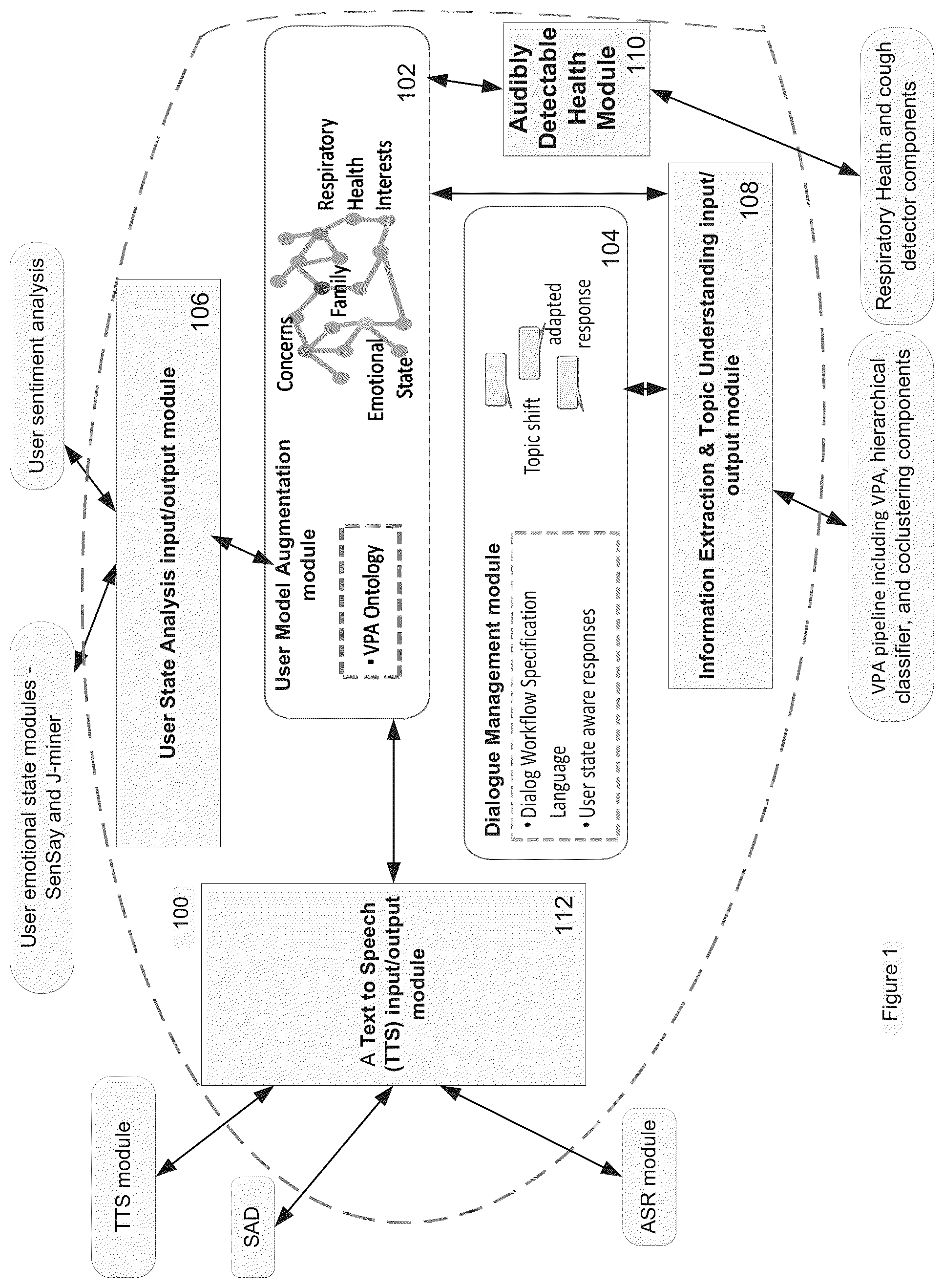 Patent US12367869 — Conversational assistant for conversational engagement — Figure 1