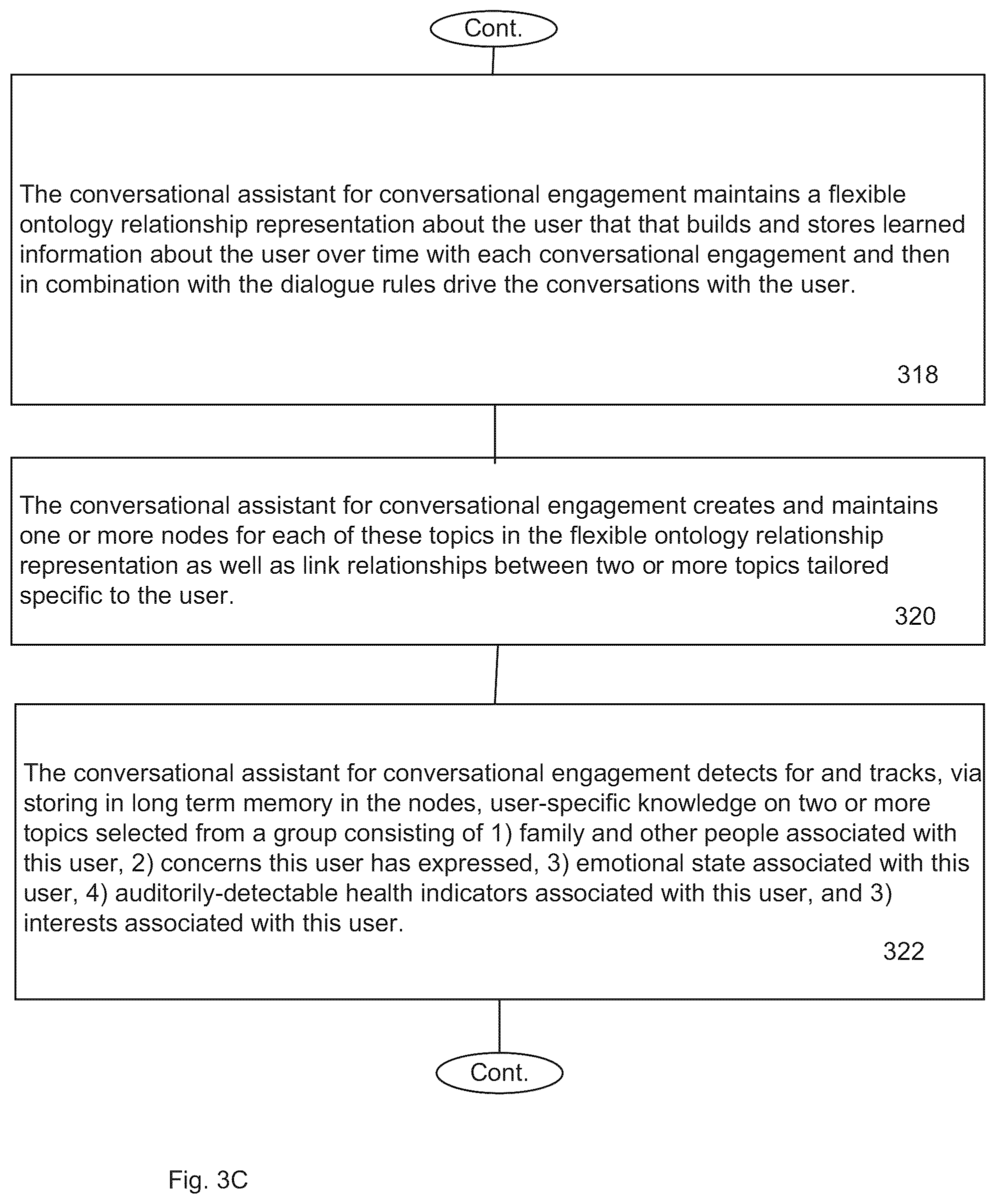 Patent US12367869 Figure 5 – Conversational assistant for conversational engagement