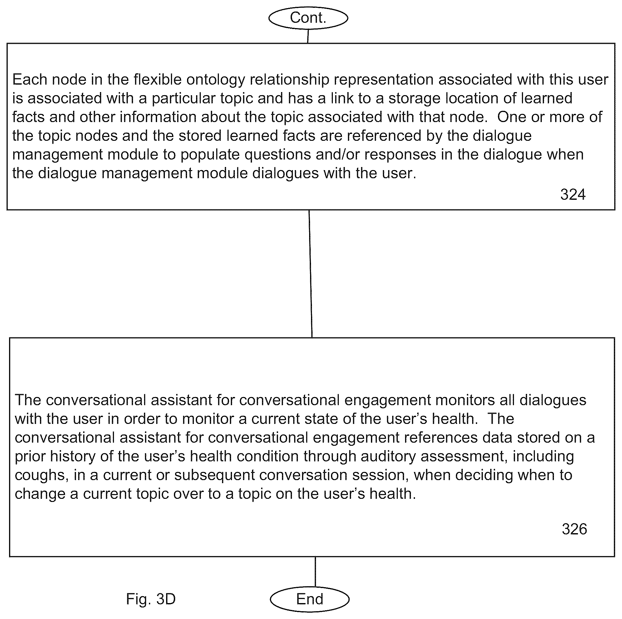 Patent US12367869 Figure 6 – Conversational assistant for conversational engagement