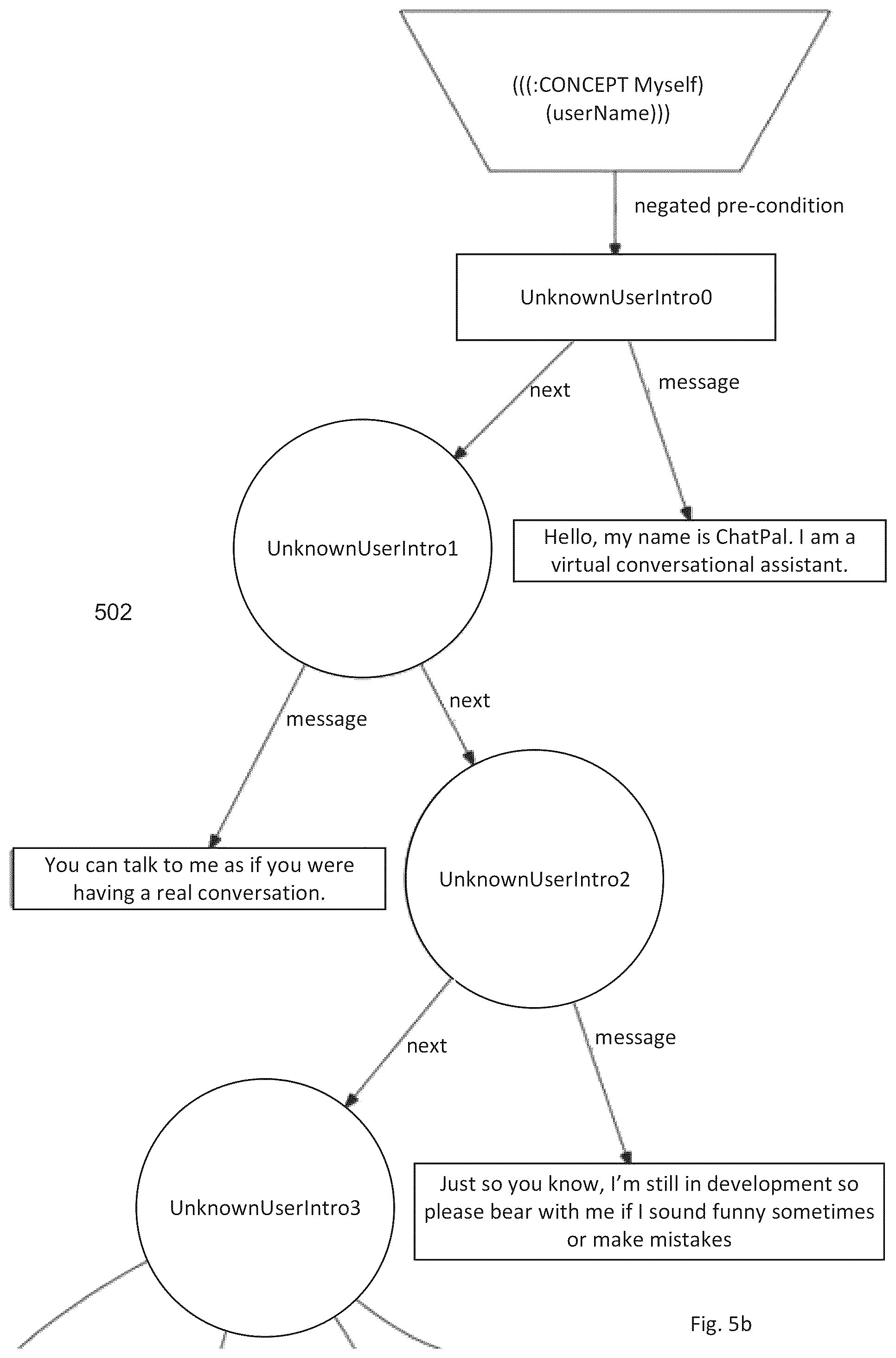 Patent US12367869 Figure 9 – Conversational assistant for conversational engagement