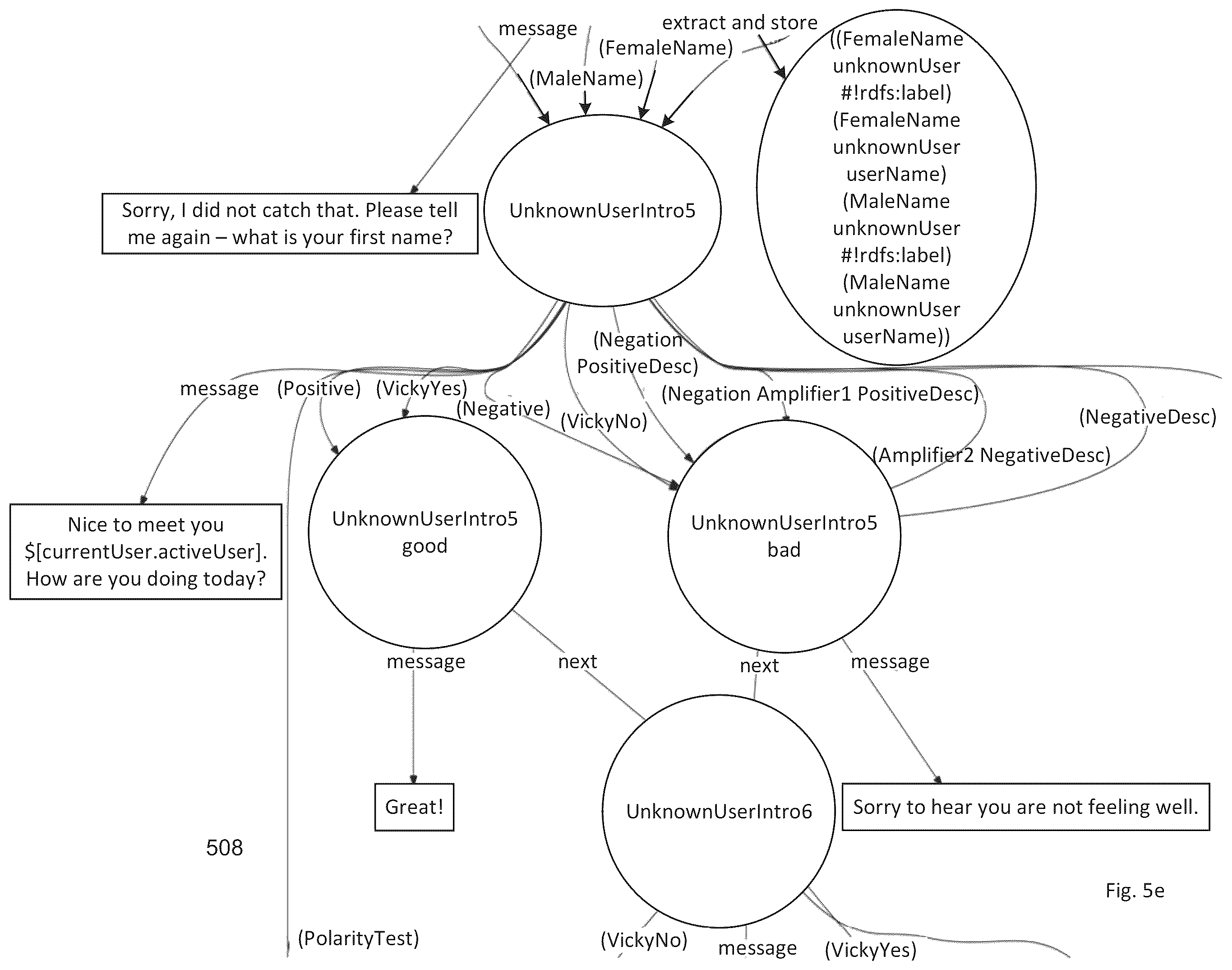 Patent US12367869 Figure 12 – Conversational assistant for conversational engagement