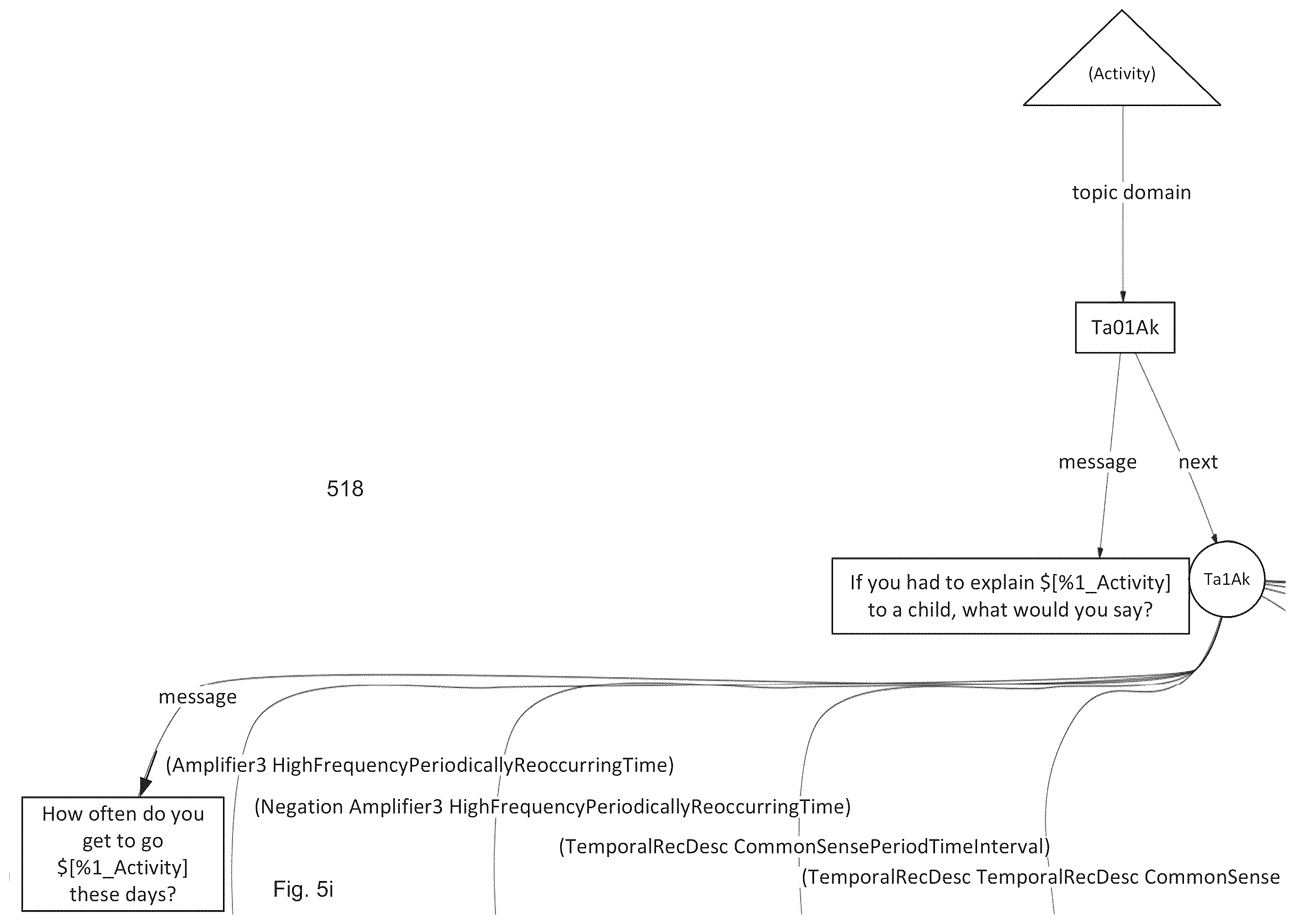 Patent US12367869 Figure 17 – Conversational assistant for conversational engagement