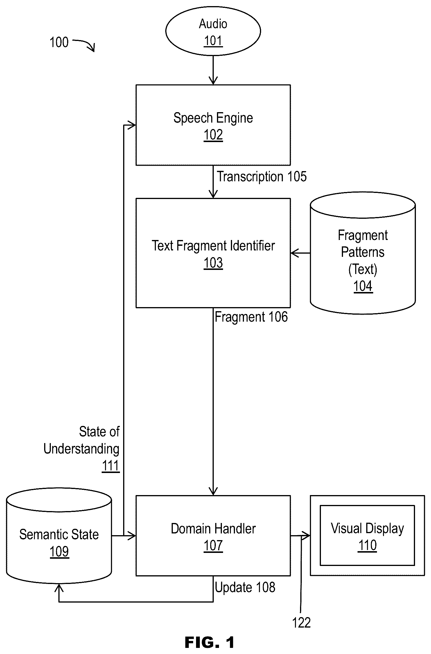 Patent US12367870 Figure 1 – Real-time natural language processing and fulfillment