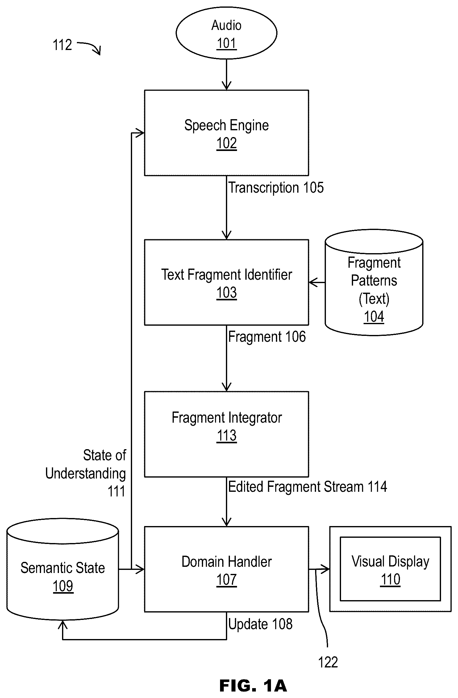 Patent US12367870 Figure 2 – Real-time natural language processing and fulfillment