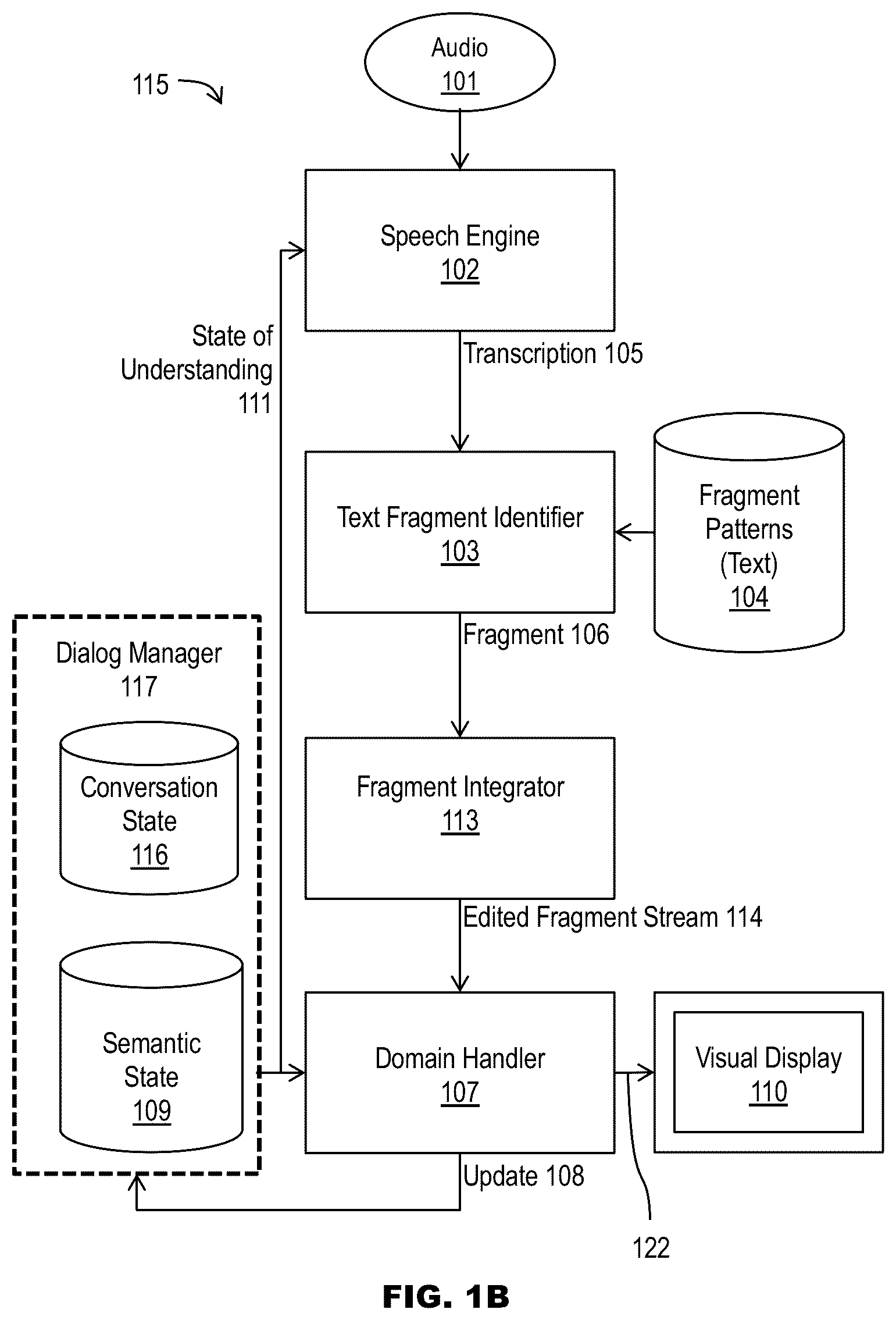Patent US12367870 Figure 3 – Real-time natural language processing and fulfillment