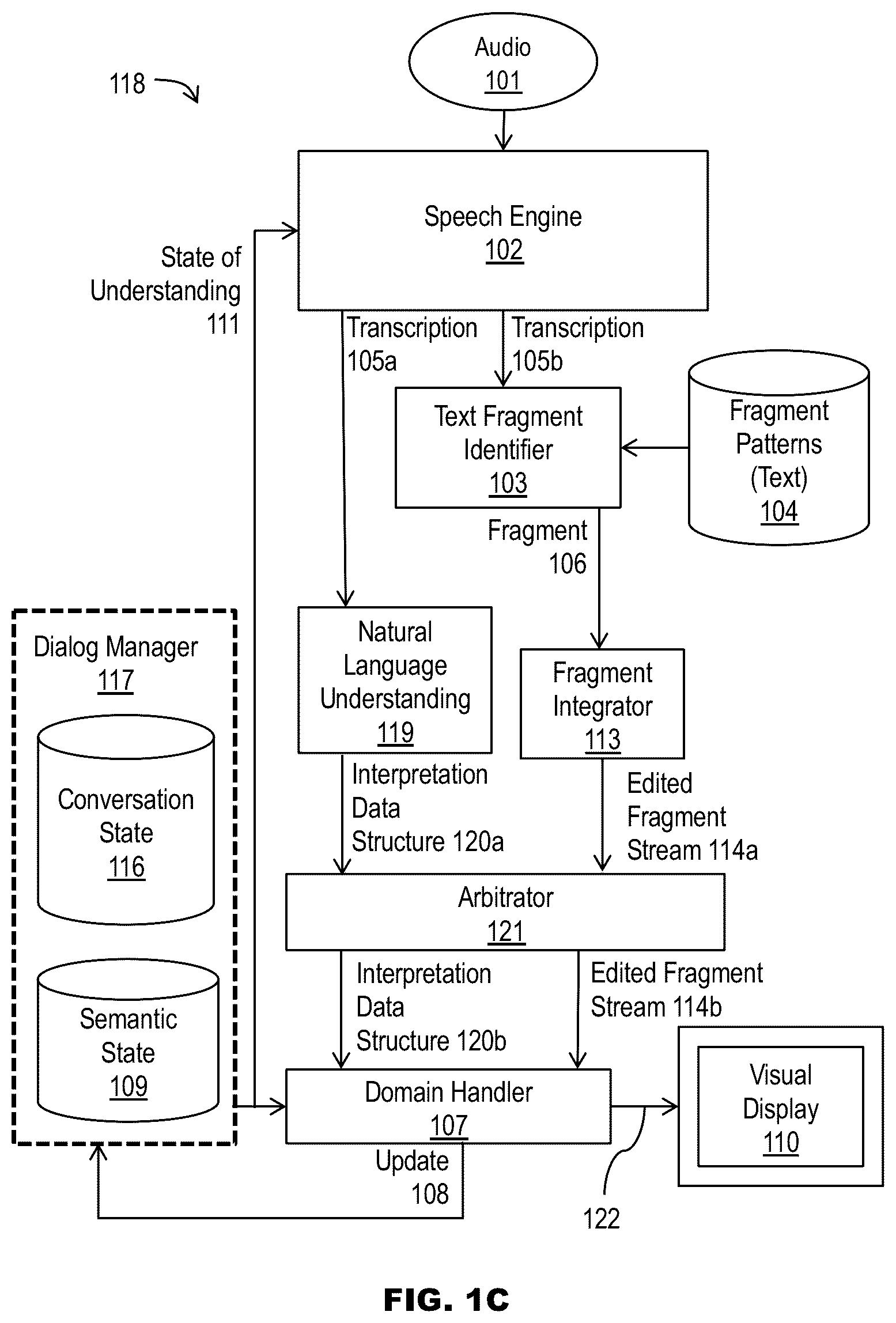 Patent US12367870 Figure 4 – Real-time natural language processing and fulfillment