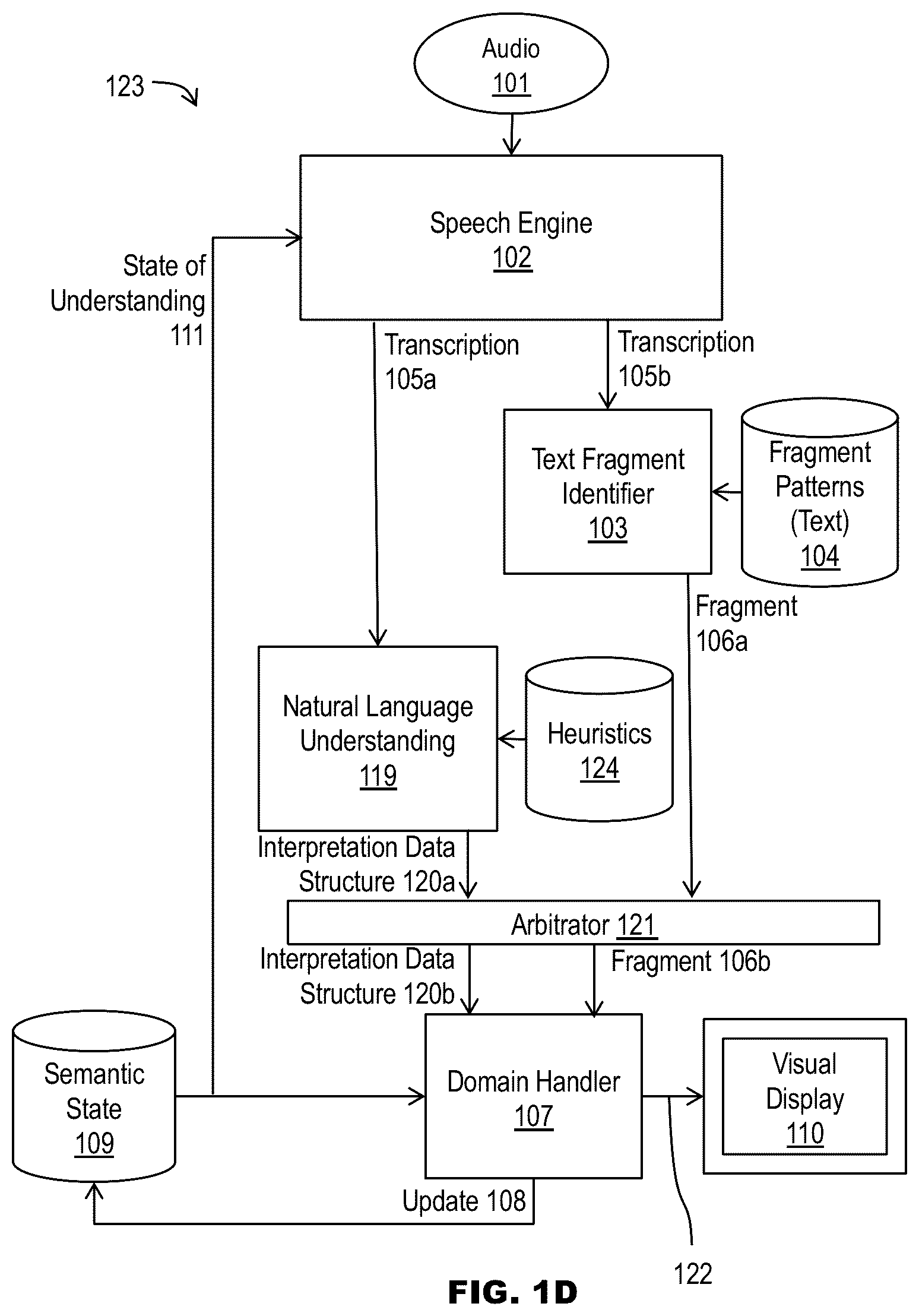 Patent US12367870 Figure 5 – Real-time natural language processing and fulfillment